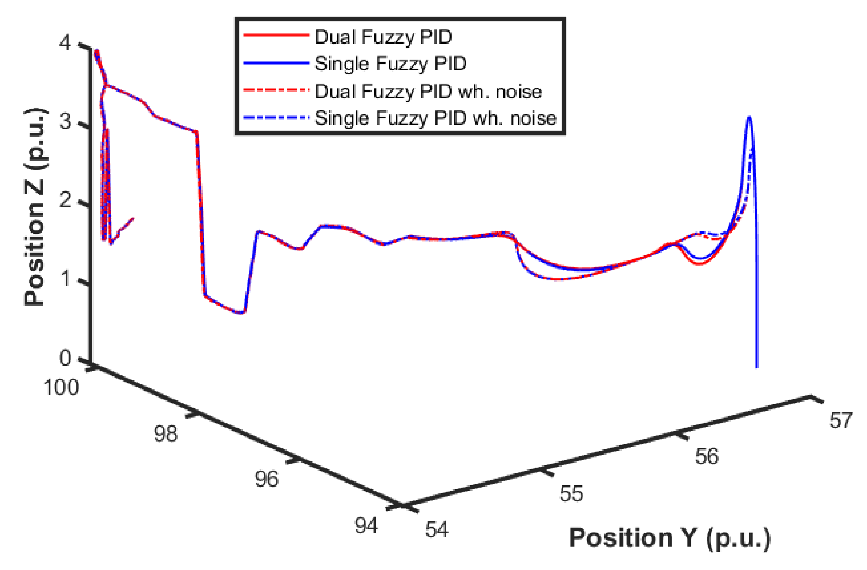 Sensors 22 02173 g018