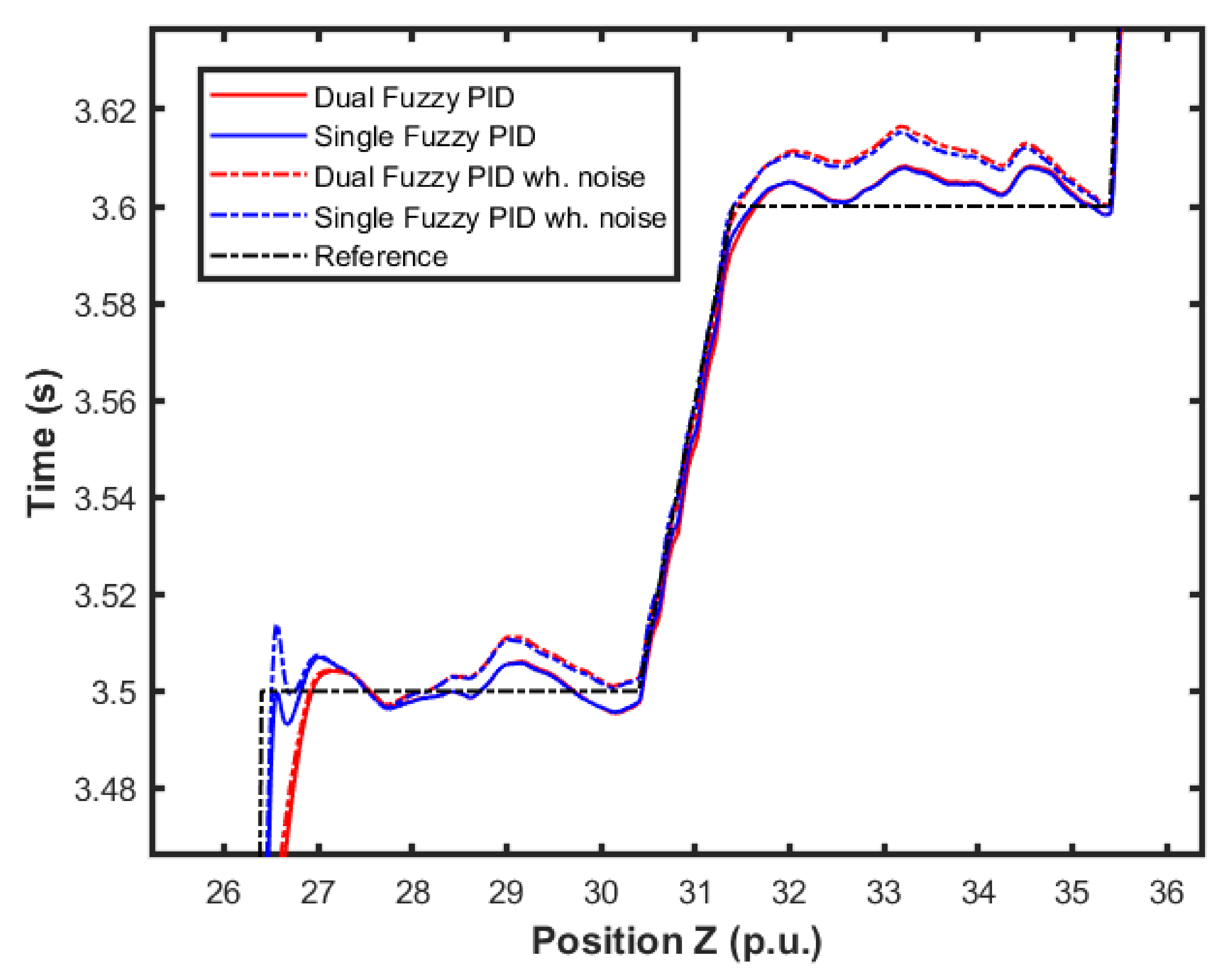 Sensors 22 02173 g019
