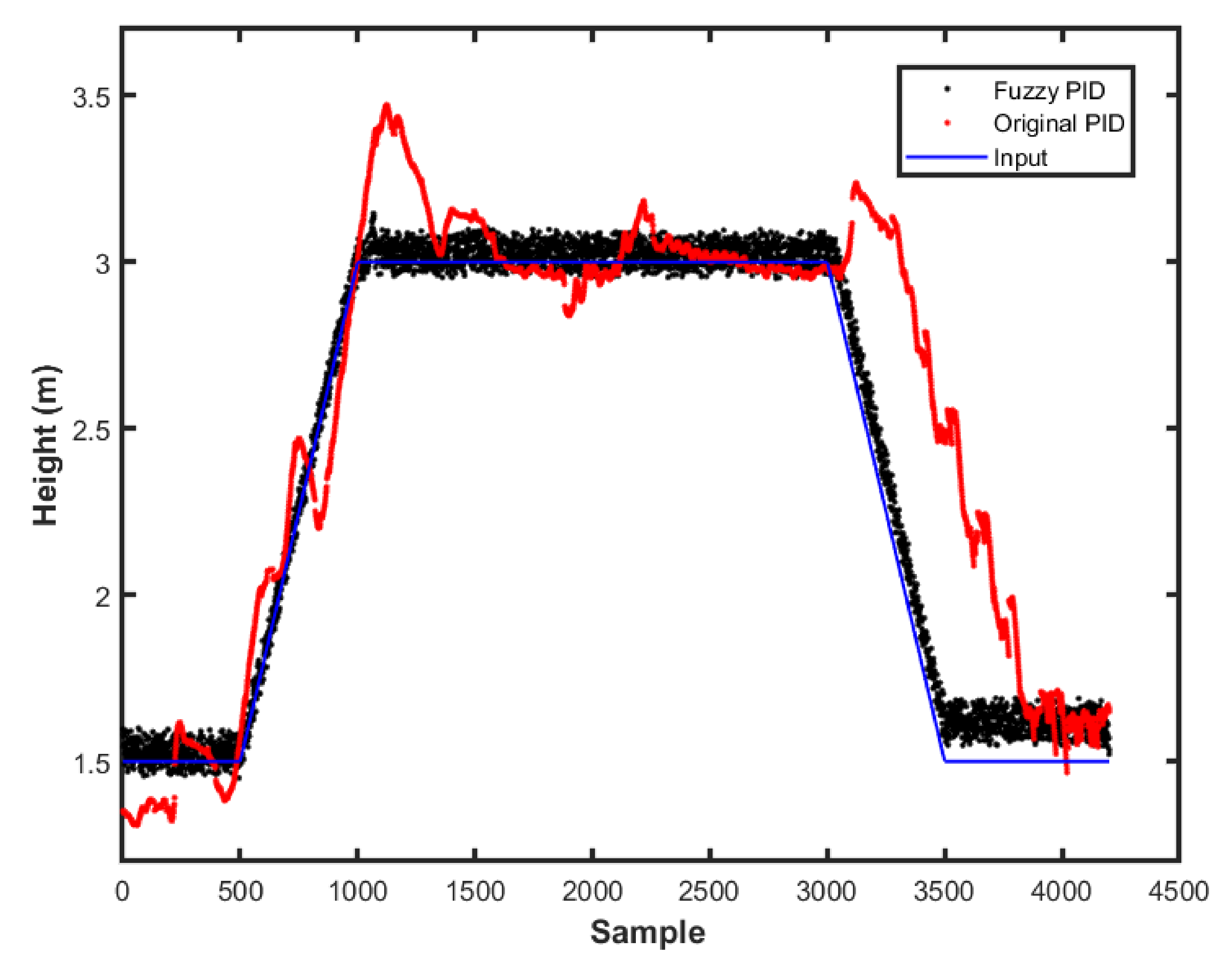 Sensors 22 02173 g021