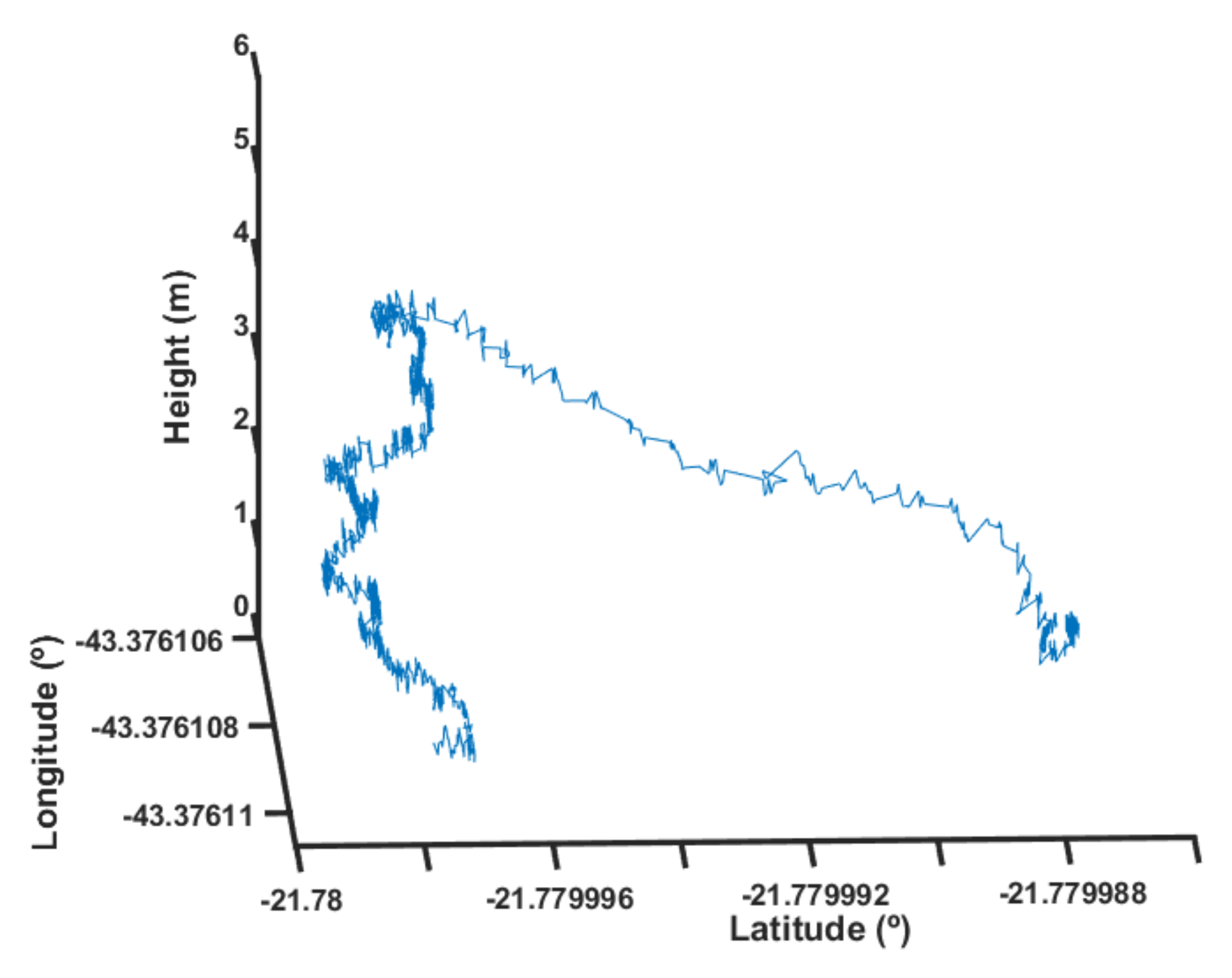 Sensors 22 02173 g022