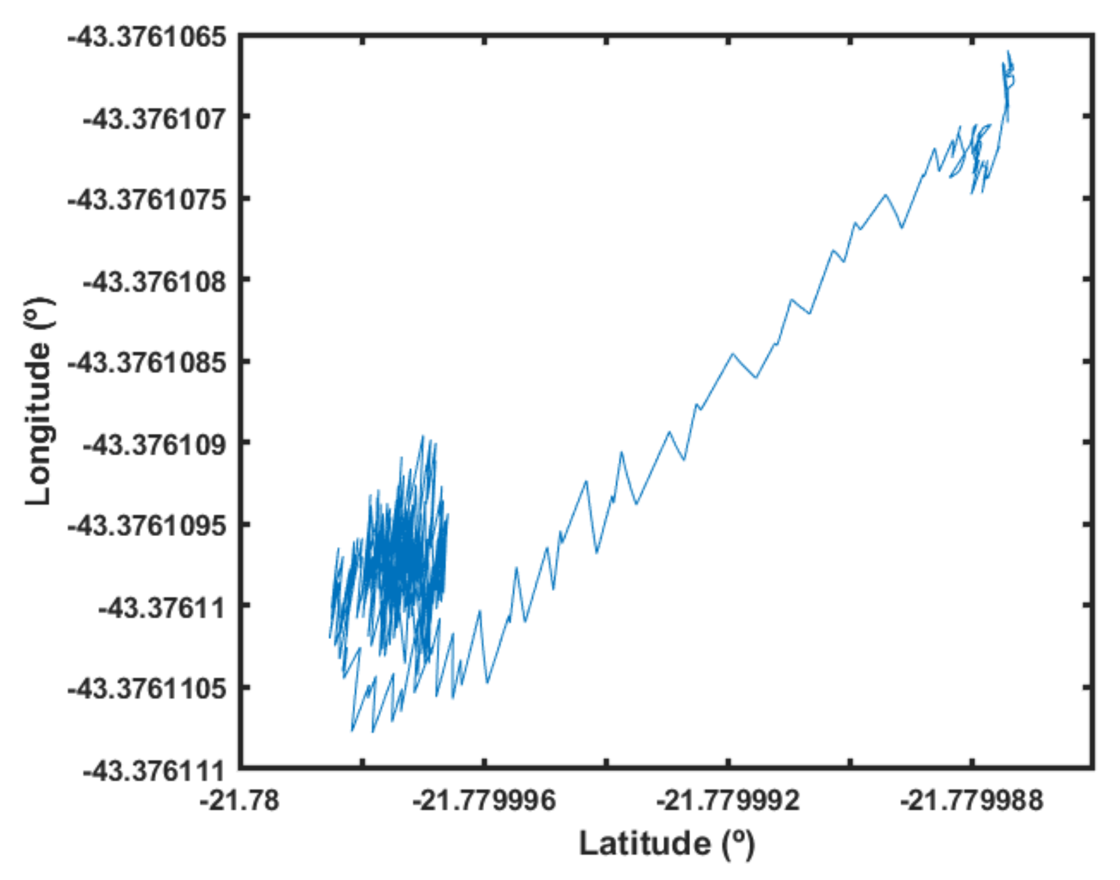 Sensors 22 02173 g024