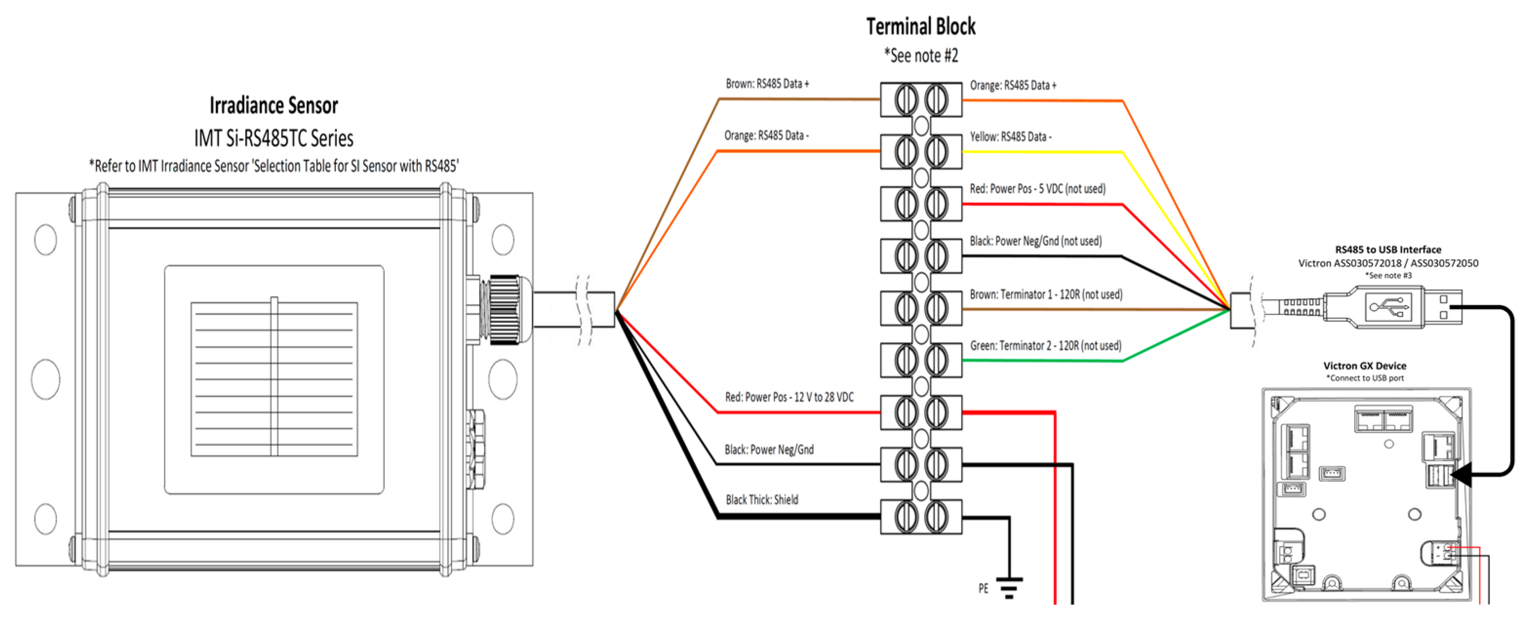 Sensors 22 02175 g005