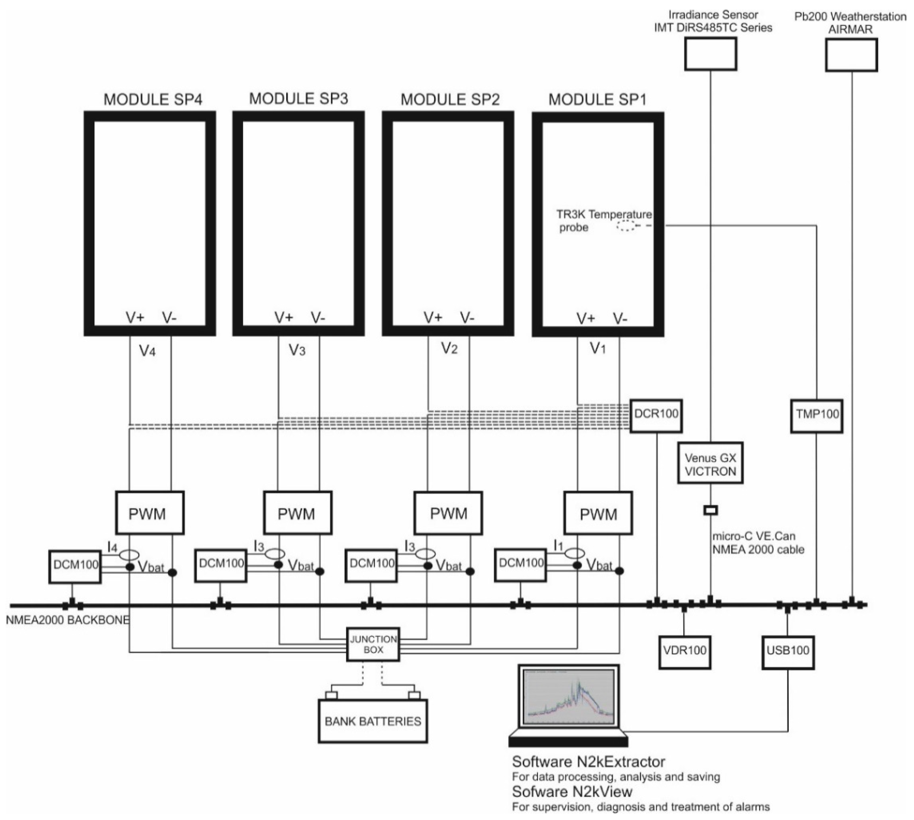 Sensors 22 02175 g006