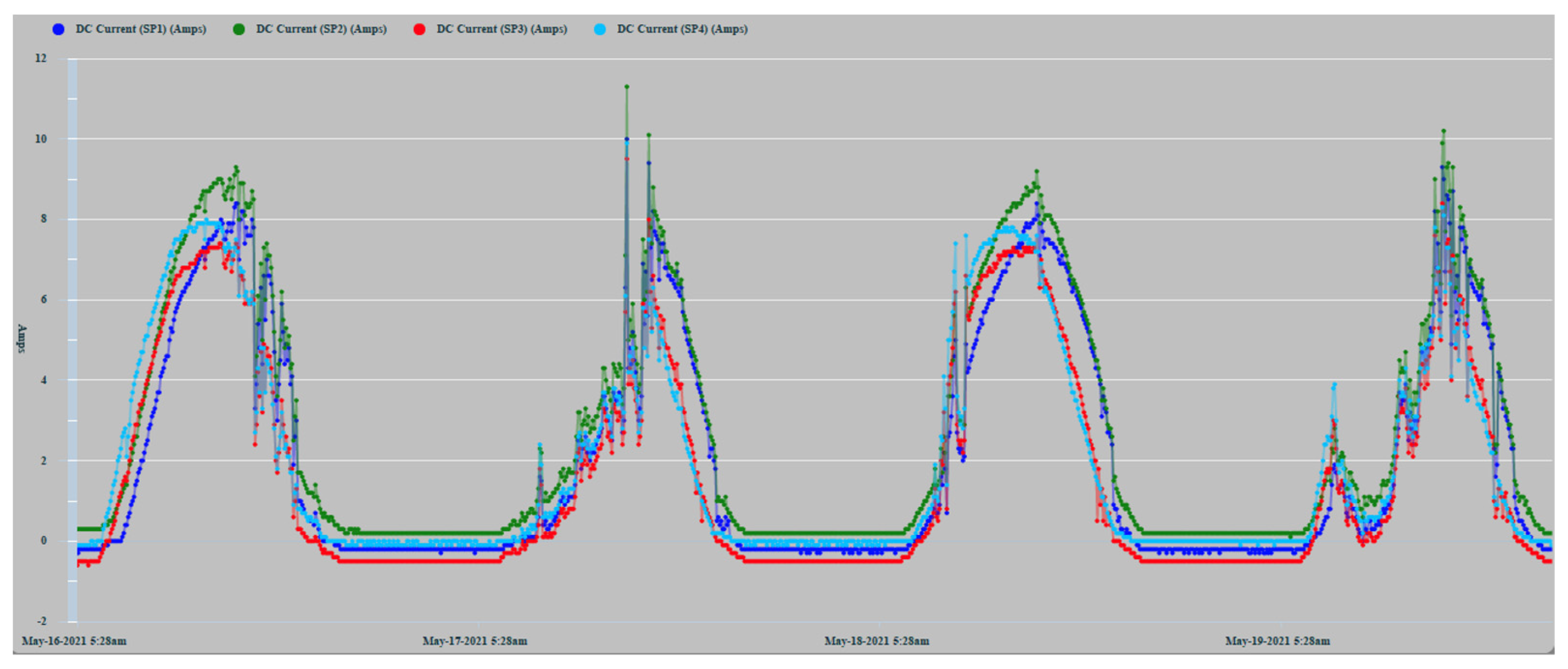 Sensors 22 02175 g010