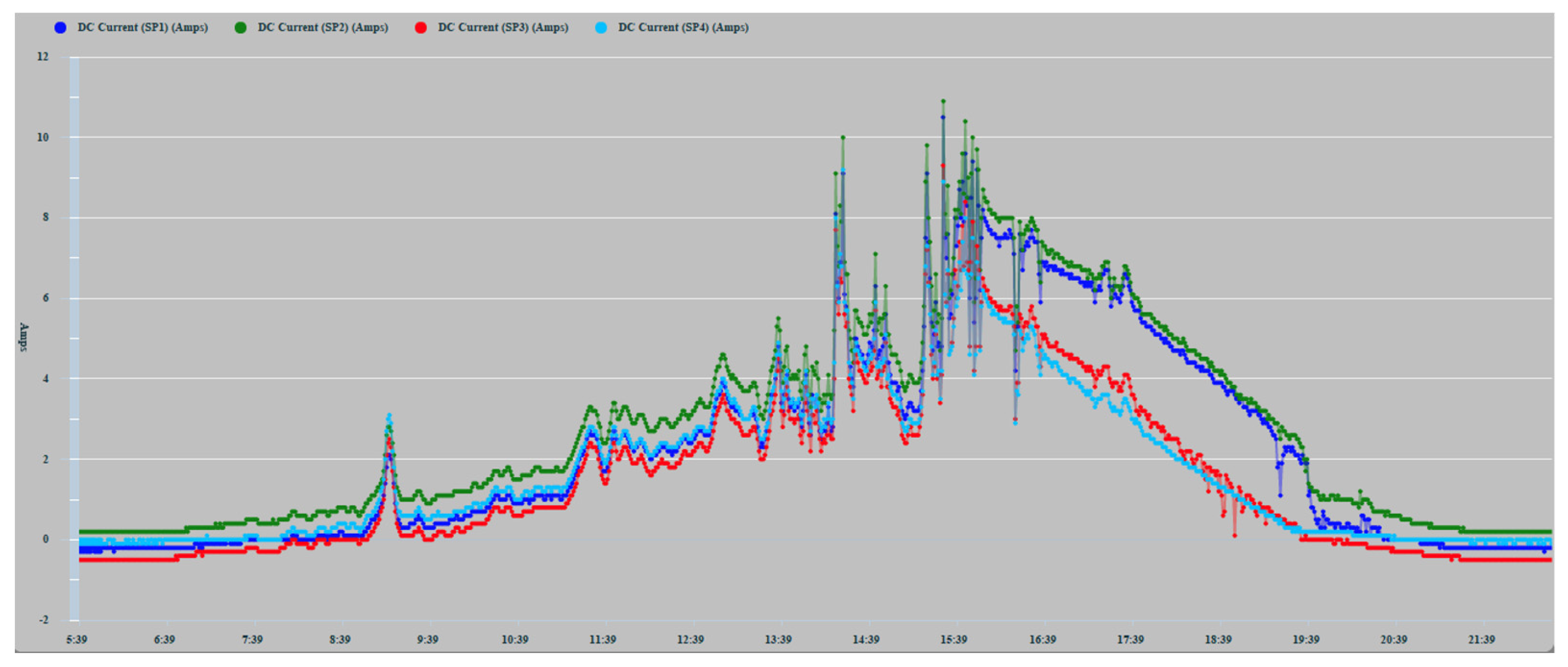 Sensors 22 02175 g011