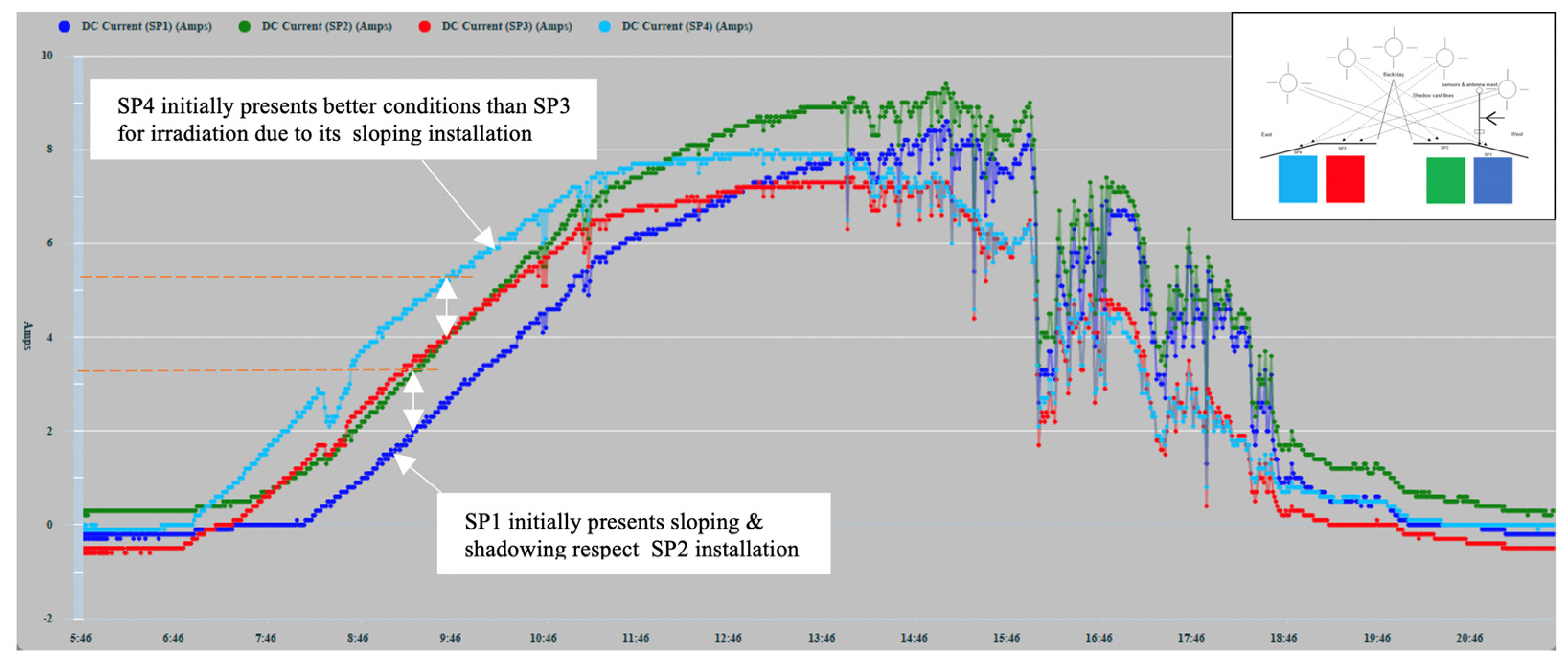 Sensors 22 02175 g012