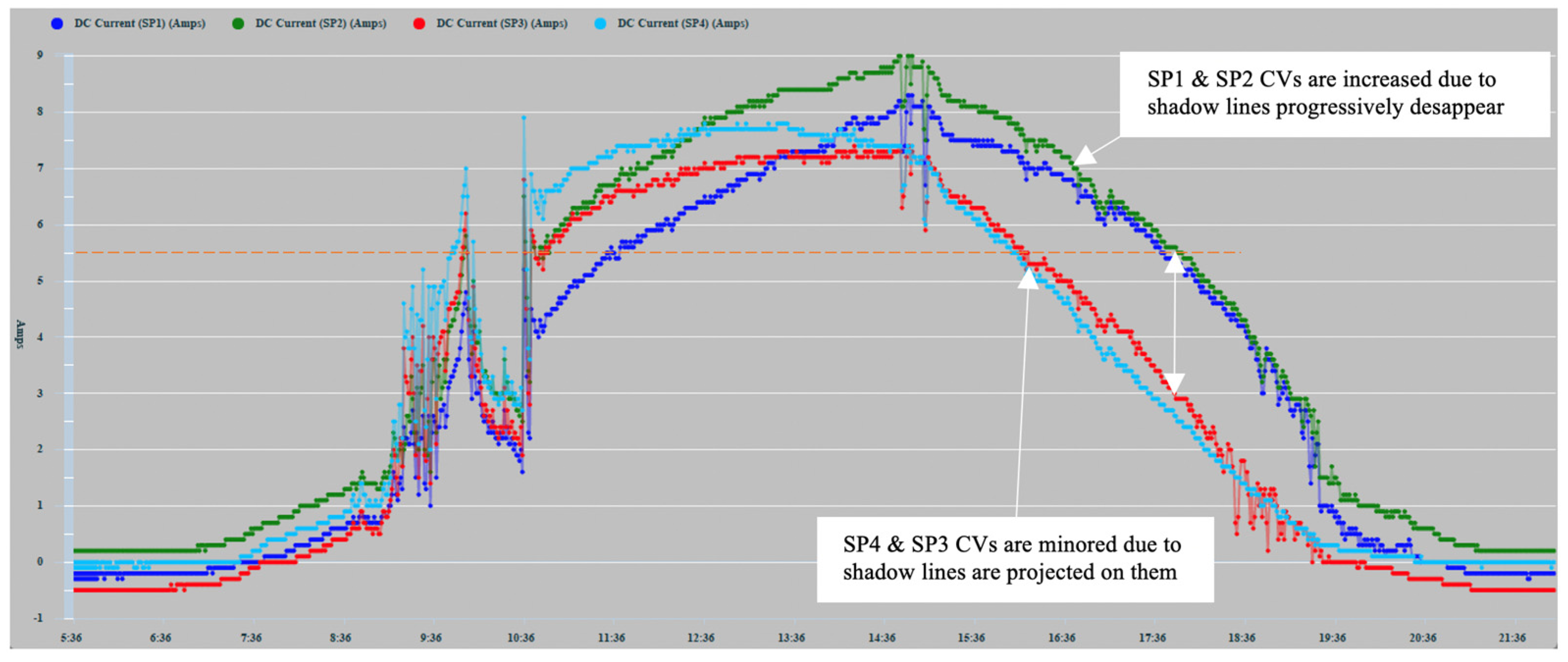 Sensors 22 02175 g016