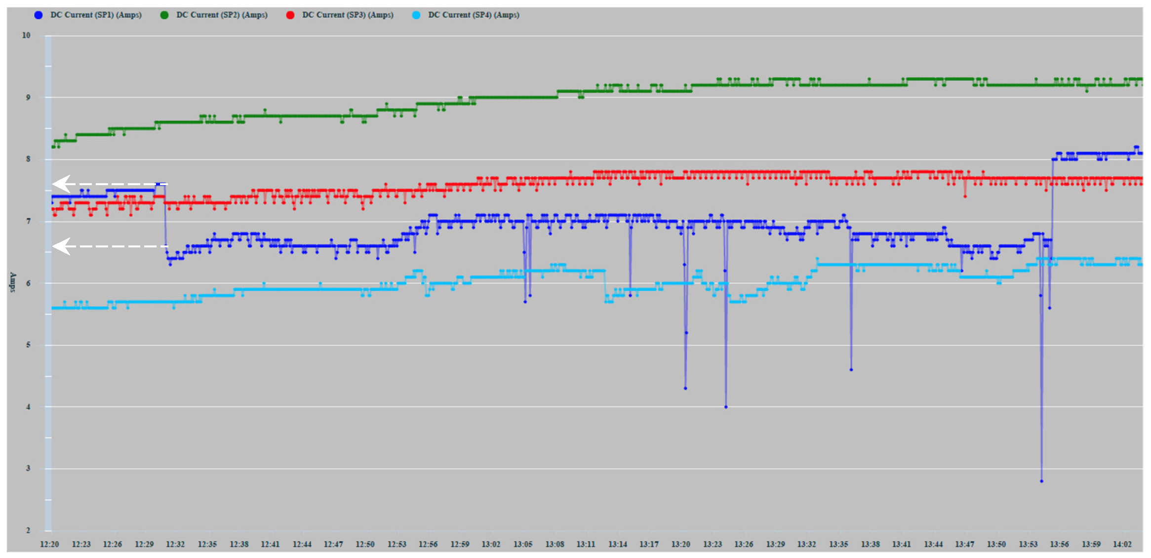 Sensors 22 02175 g017