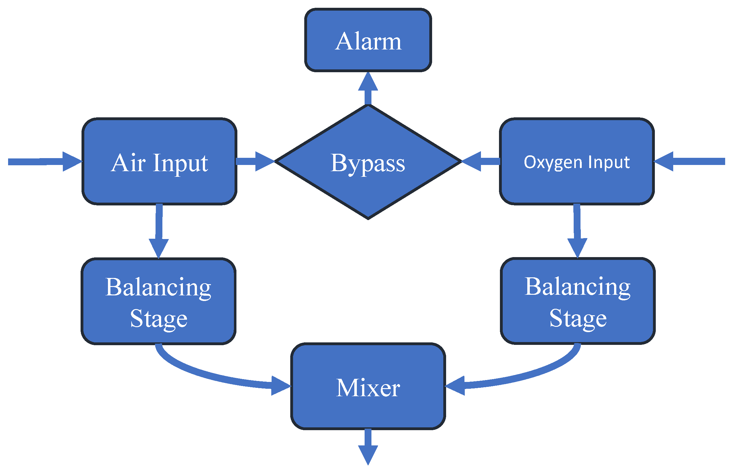 Sensors 22 02182 g003