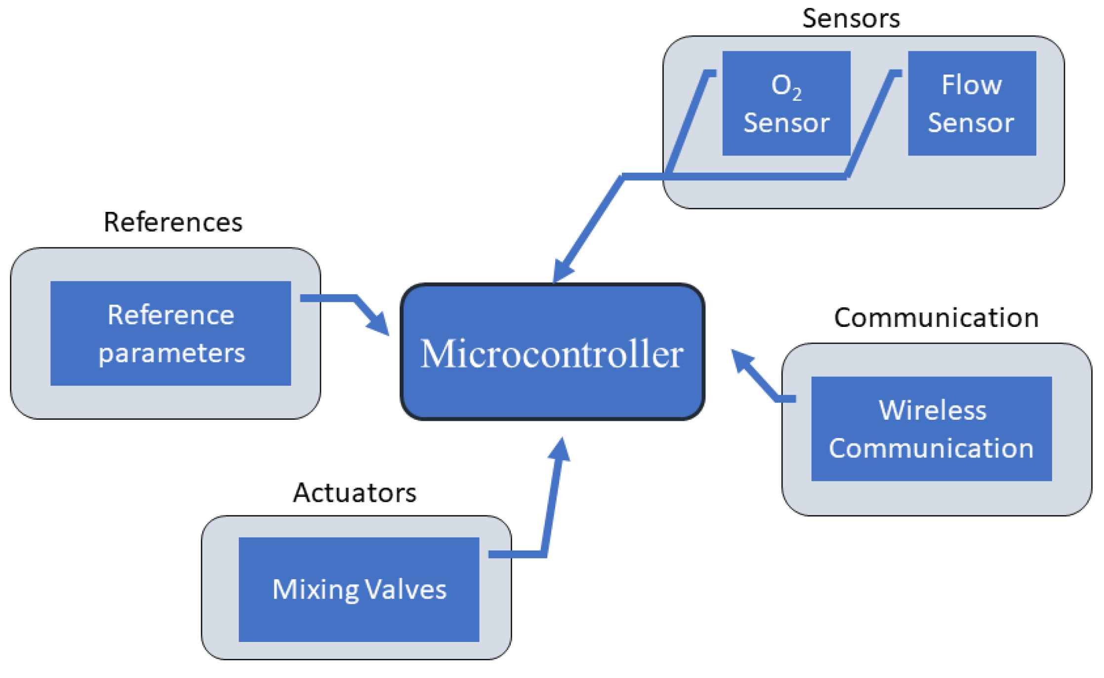 Sensors 22 02182 g004