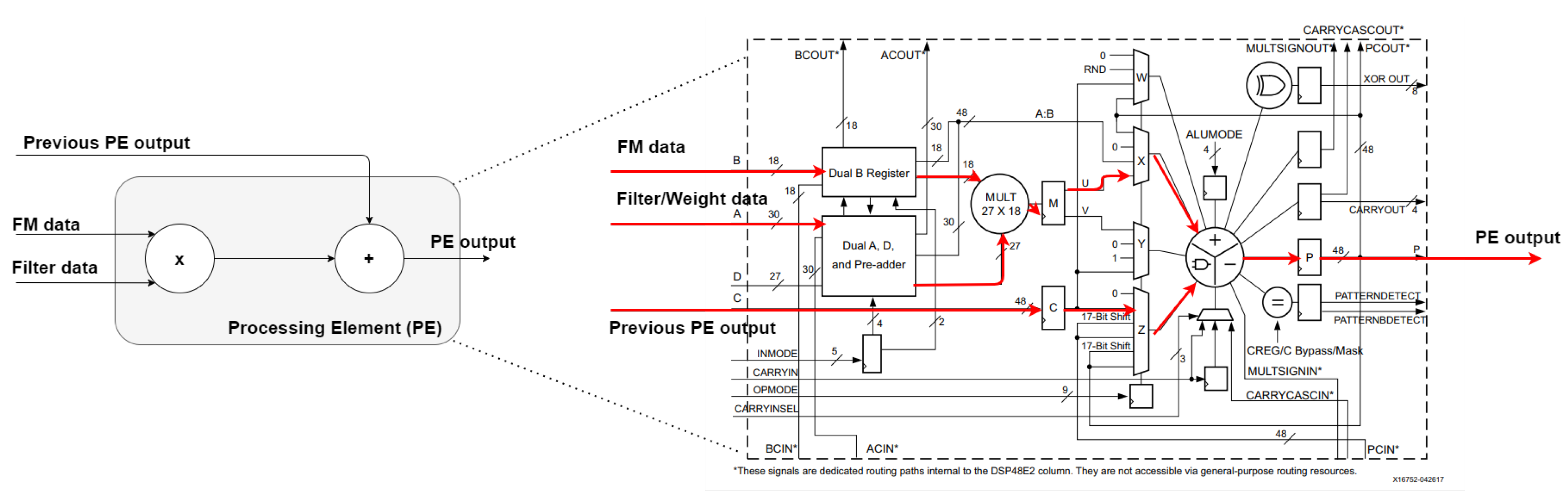 Sensors 22 02184 g002