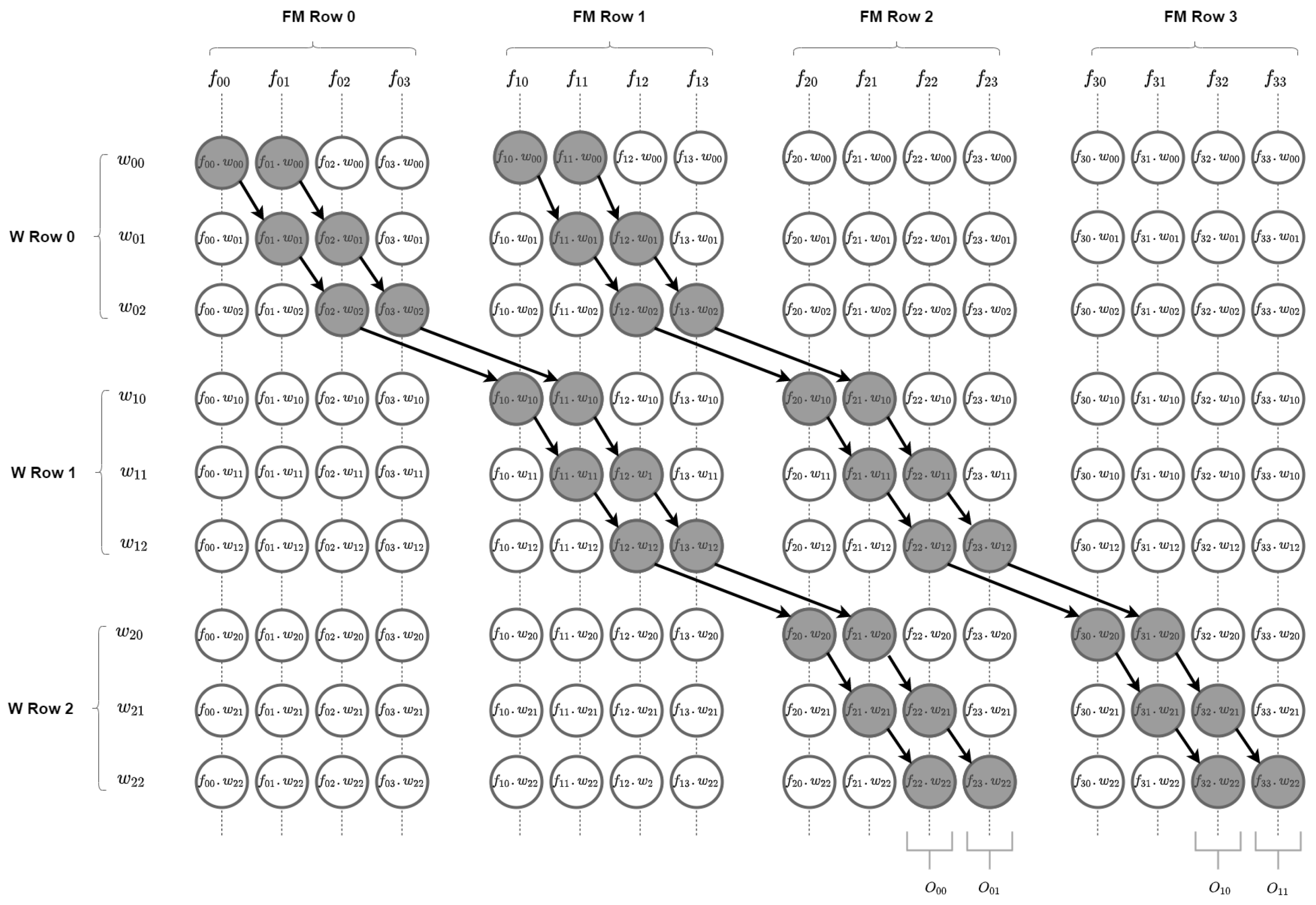 Sensors 22 02184 g003