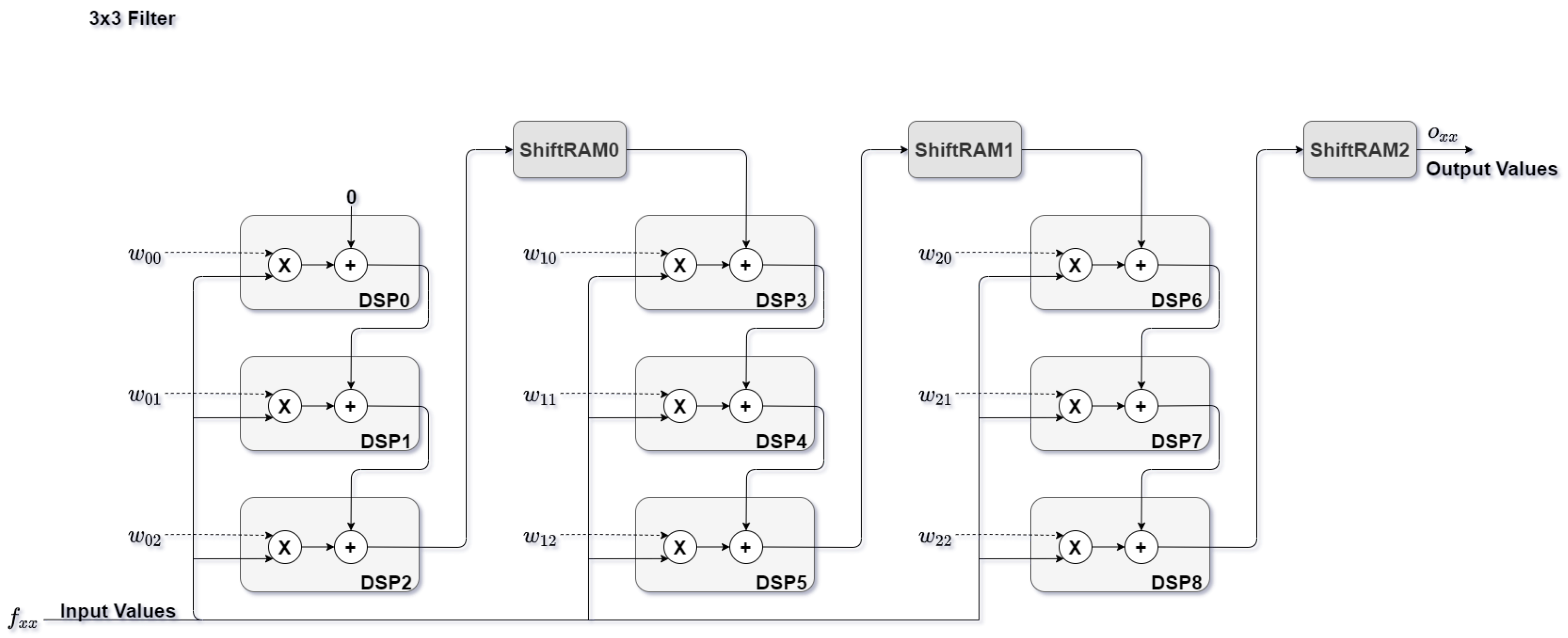 Sensors 22 02184 g004