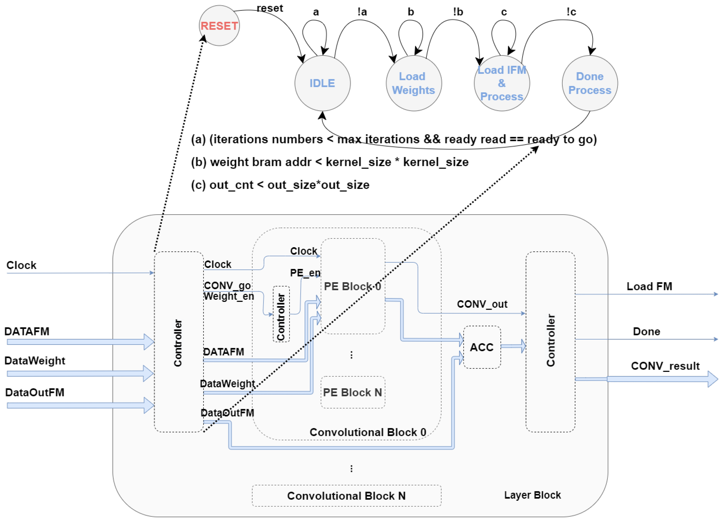 Sensors 22 02184 g005