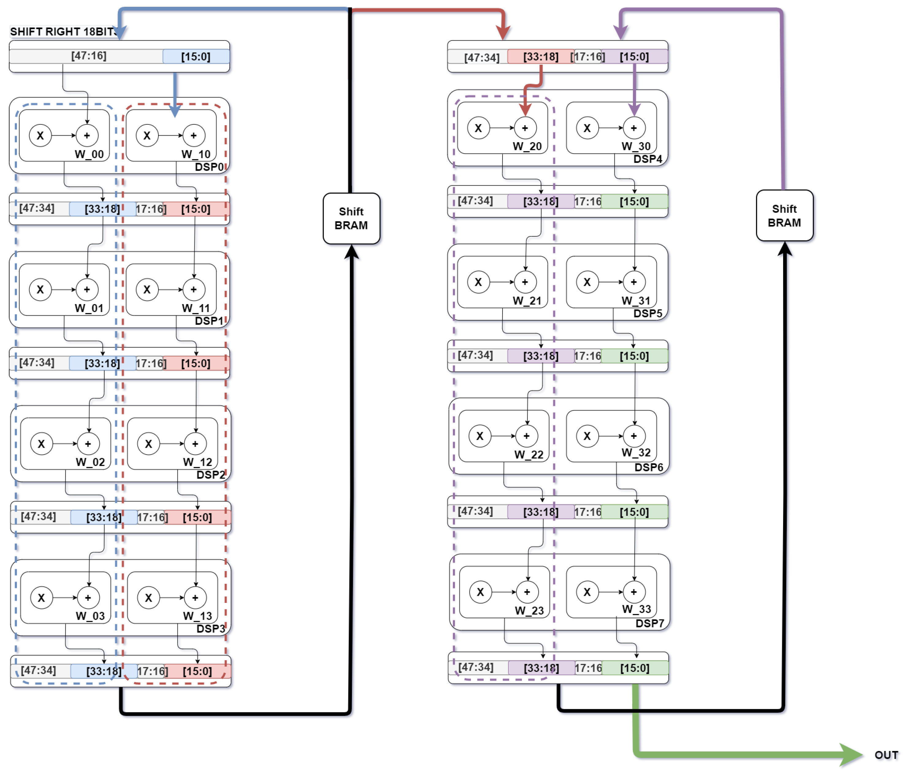 Sensors 22 02184 g006