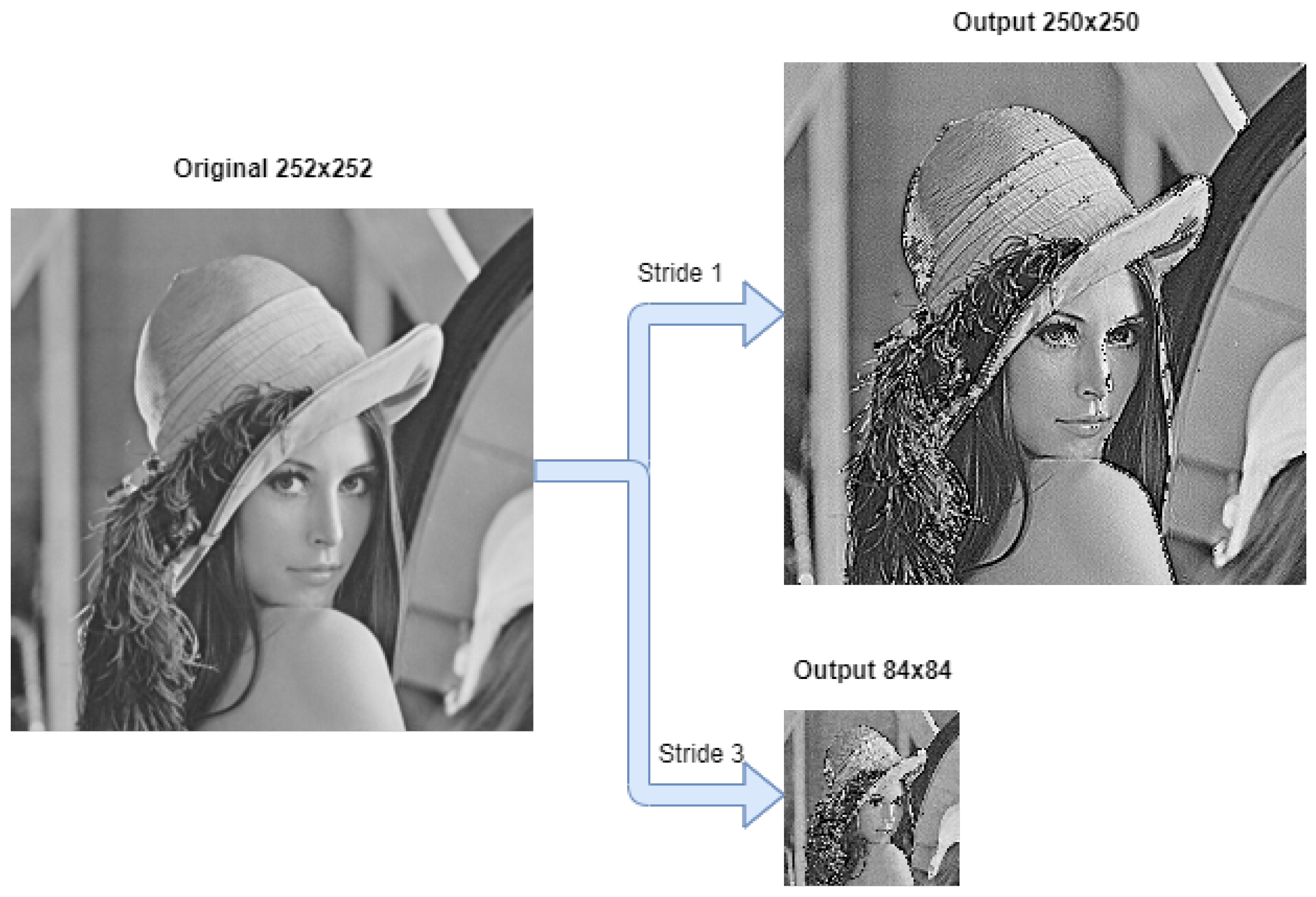 Sensors 22 02184 g008