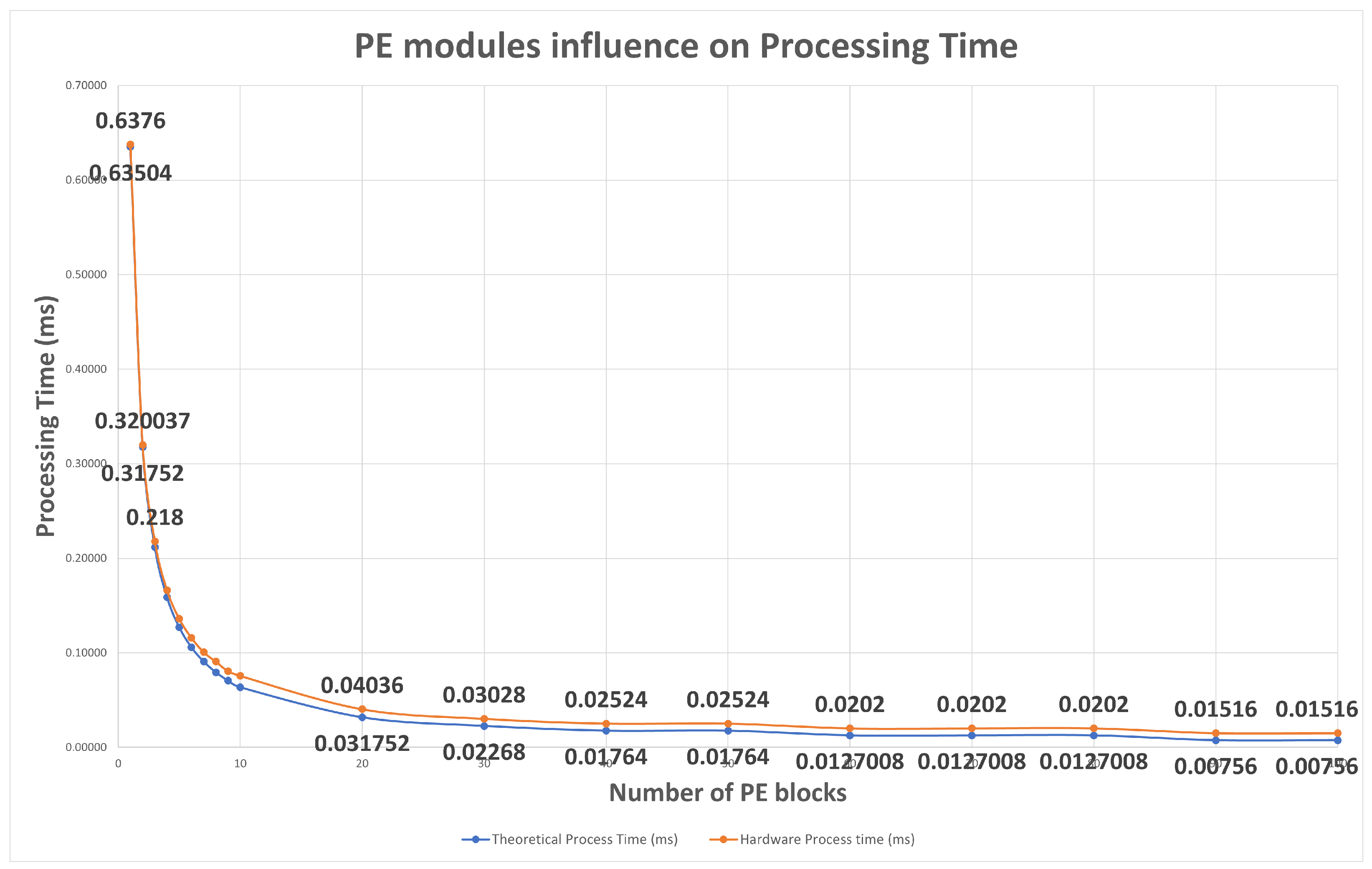 Sensors 22 02184 g009