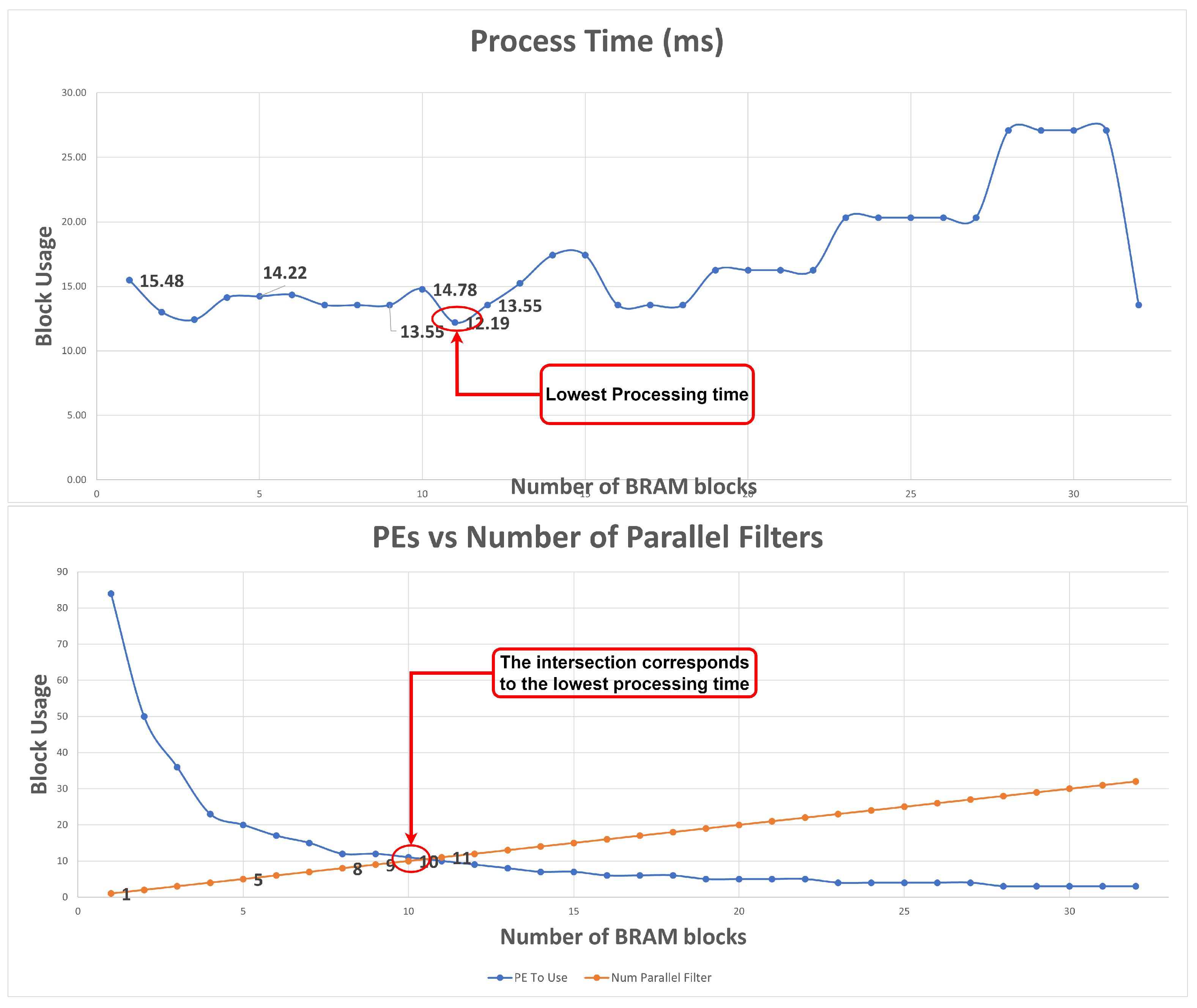 Sensors 22 02184 g010