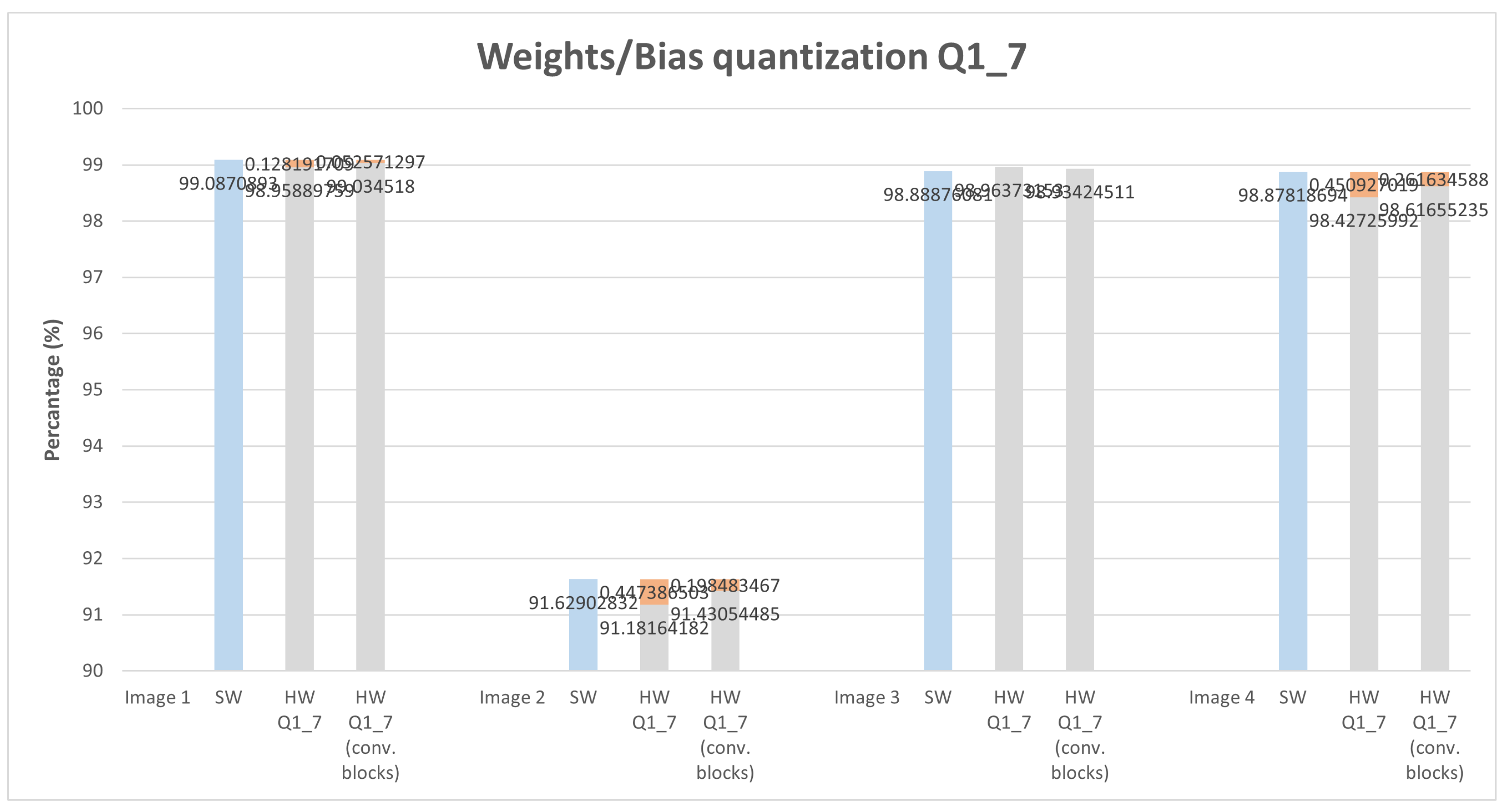 Sensors 22 02184 g013