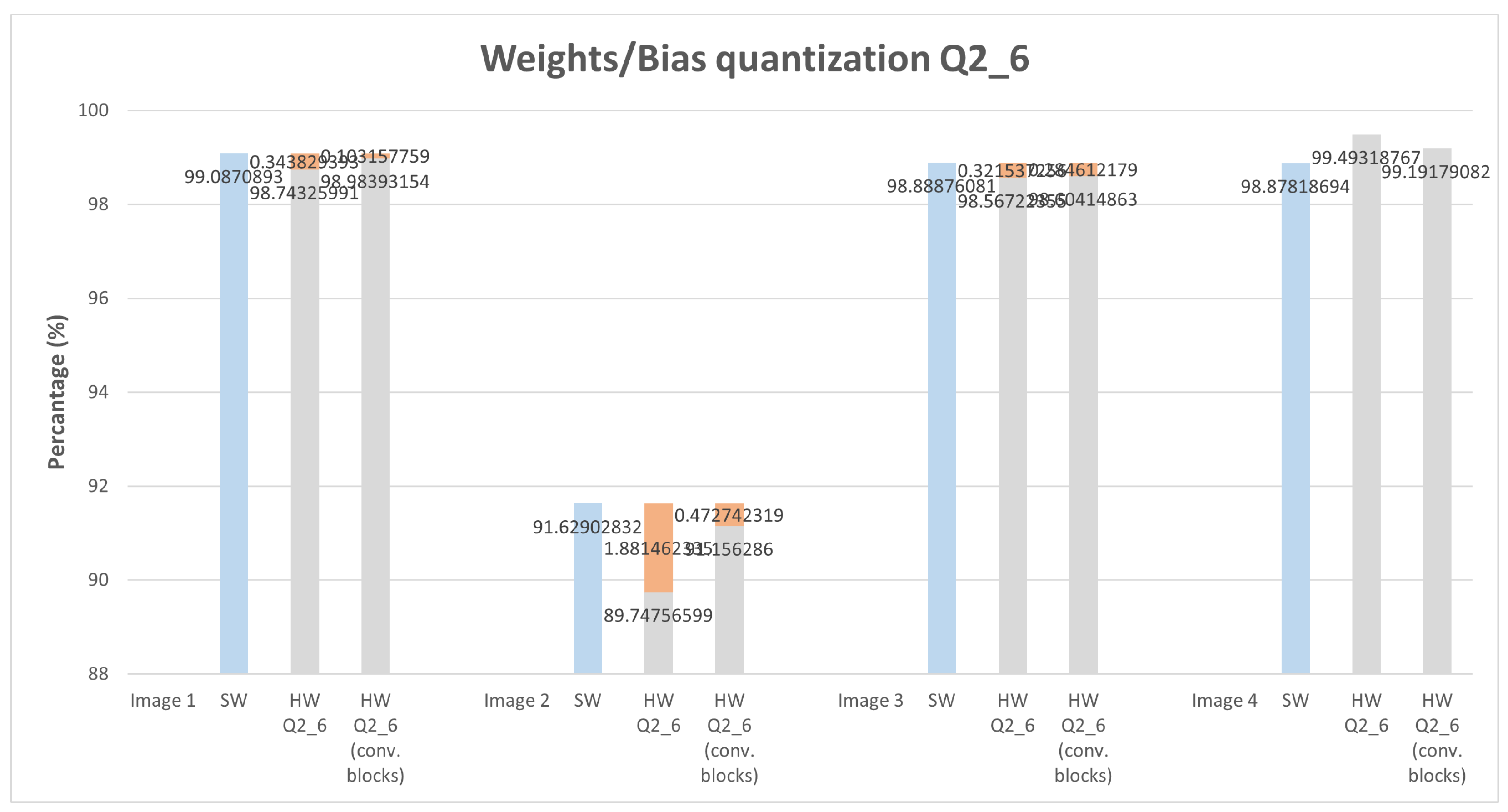 Sensors 22 02184 g014