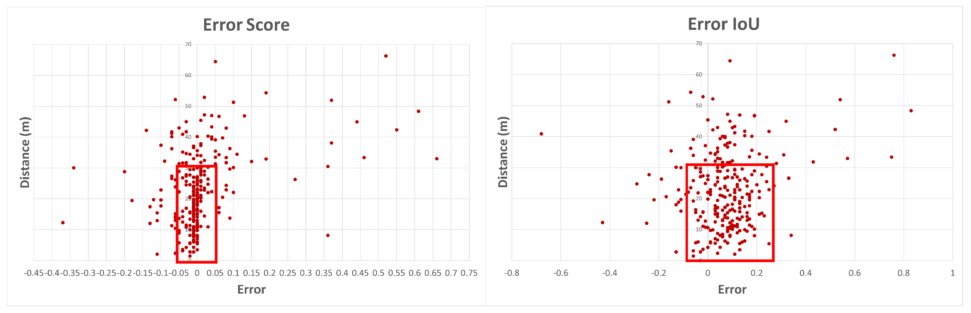 Sensors 22 02184 g017