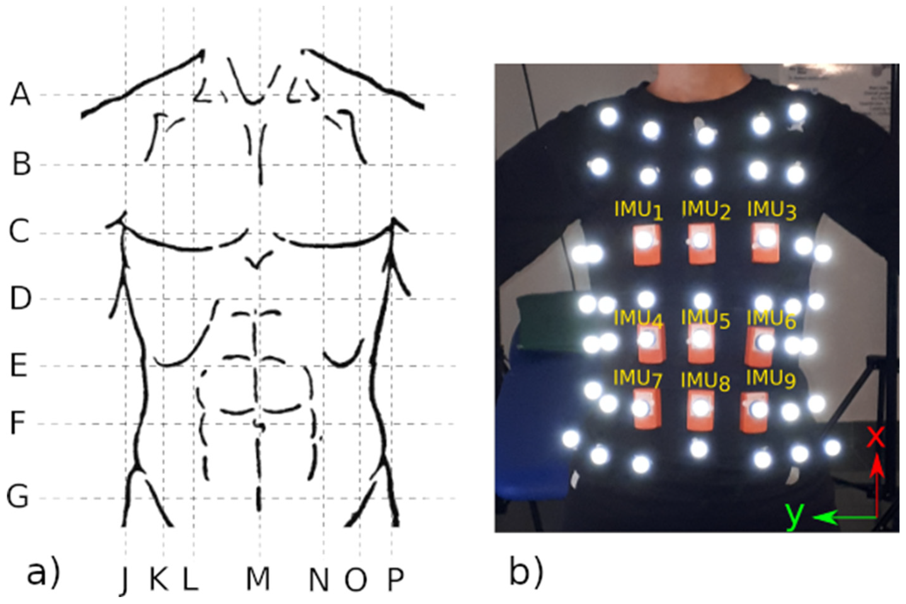 Sensors 22 02185 g001 Sensors 22 02185 g001