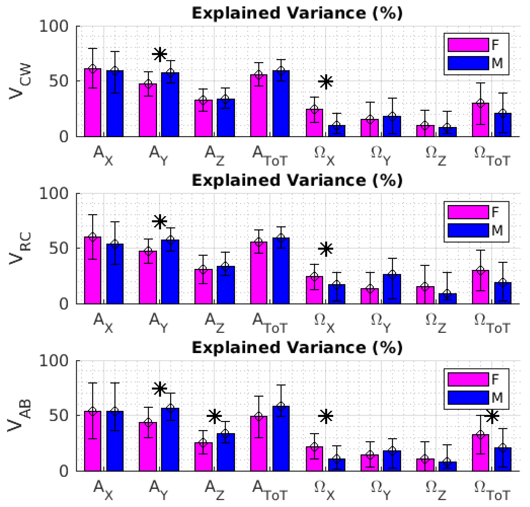 Sensors 22 02185 g003 Sensors 22 02185 g003