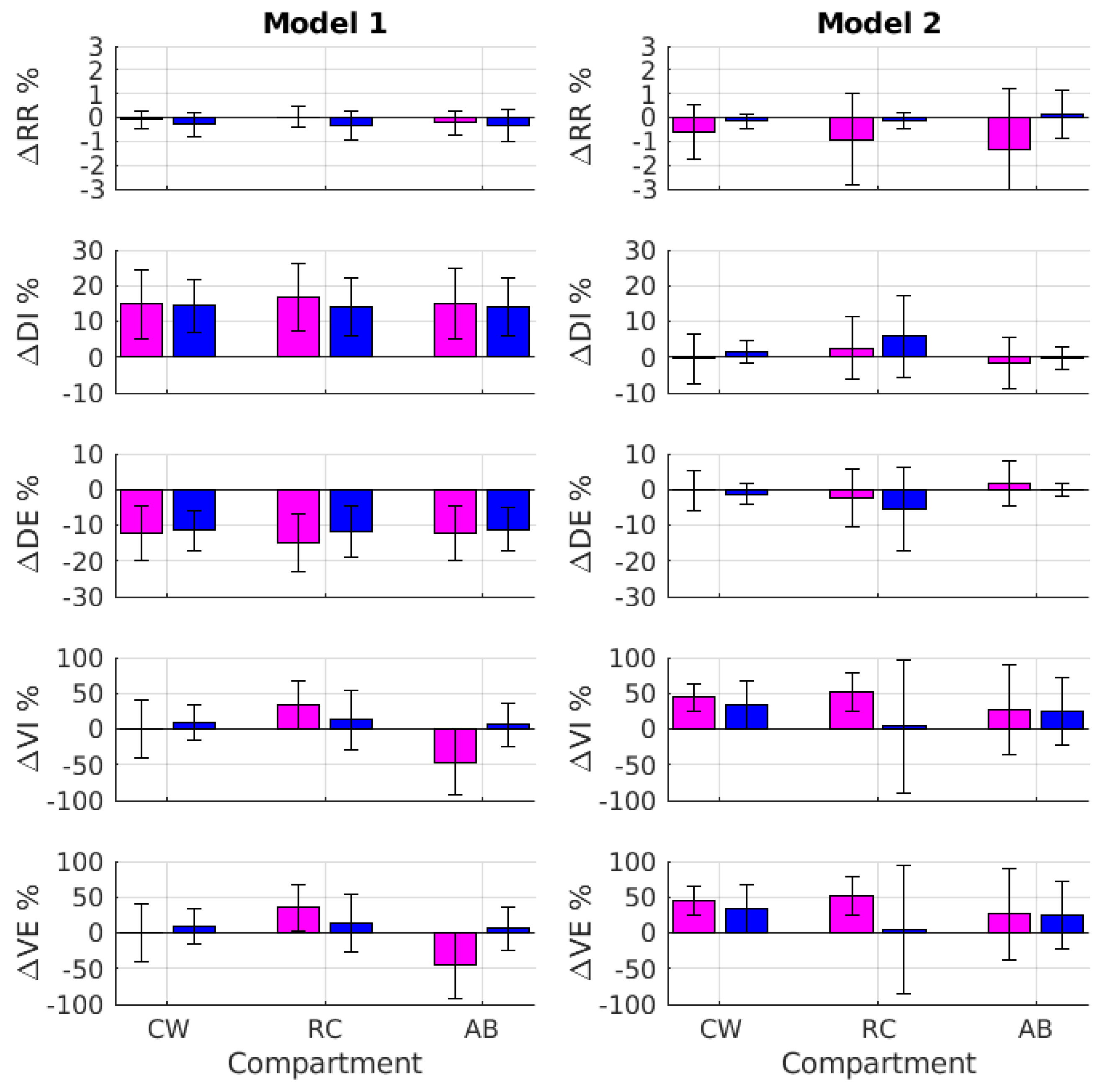 Sensors 22 02185 g007 Sensors 22 02185 g007