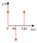 Sensors 22 02186 i005