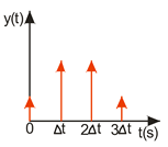 Sensors 22 02186 i006