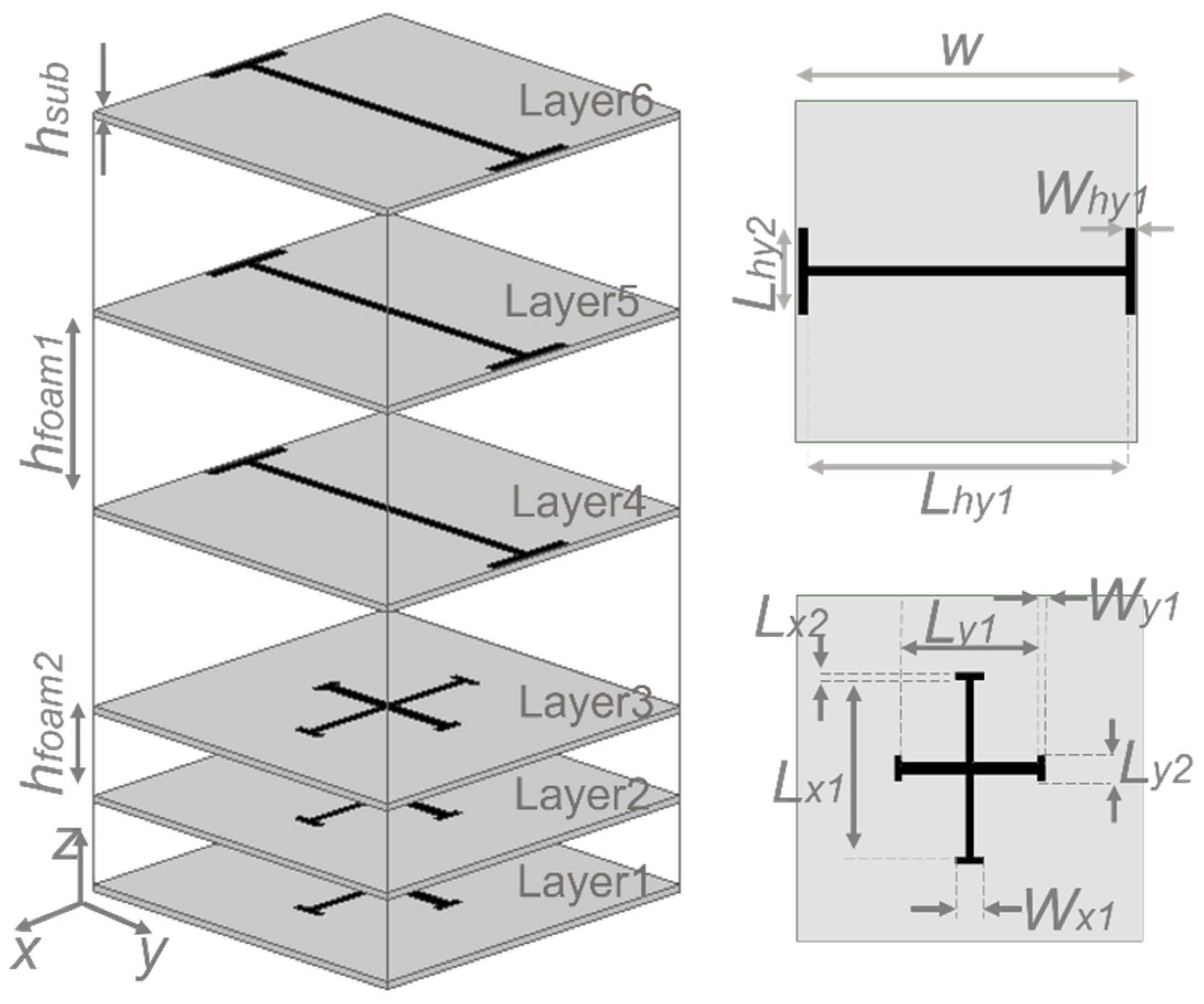 Sensors 22 02187 g001