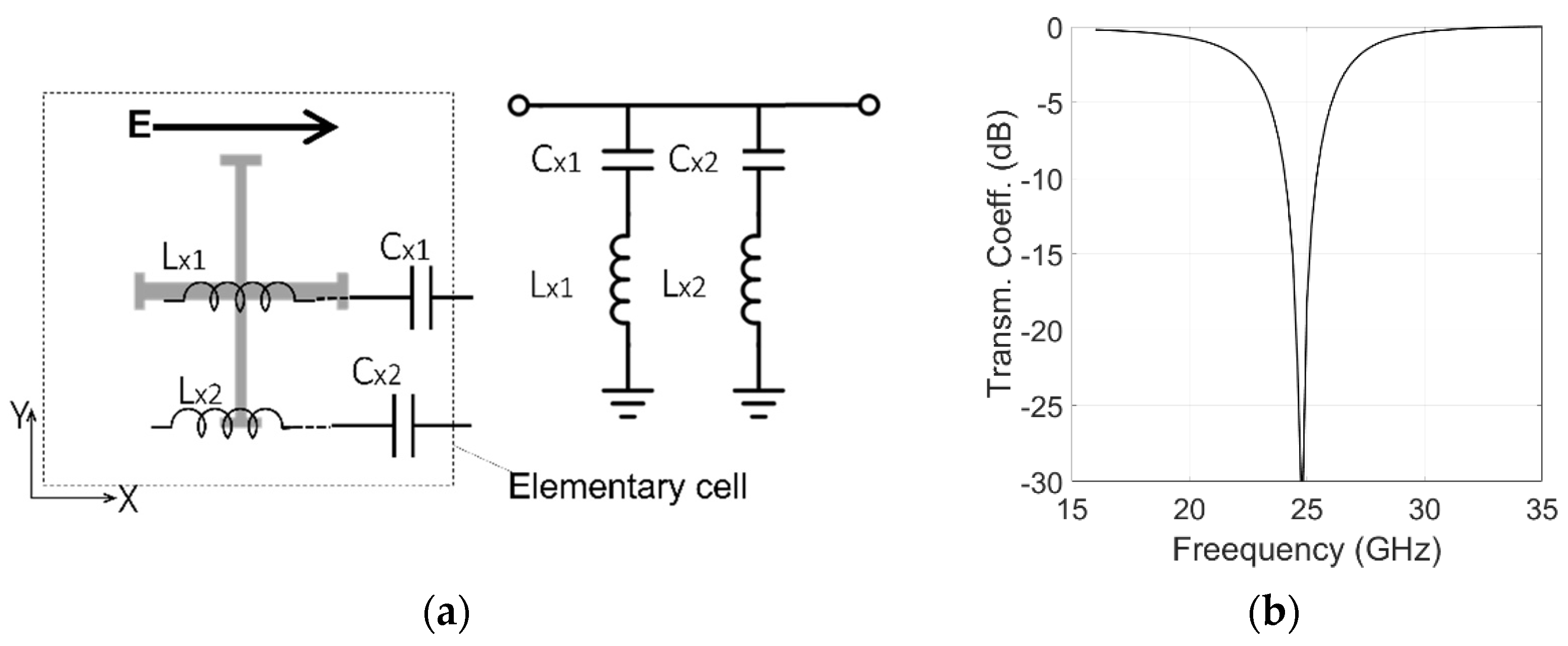 Sensors 22 02187 g002