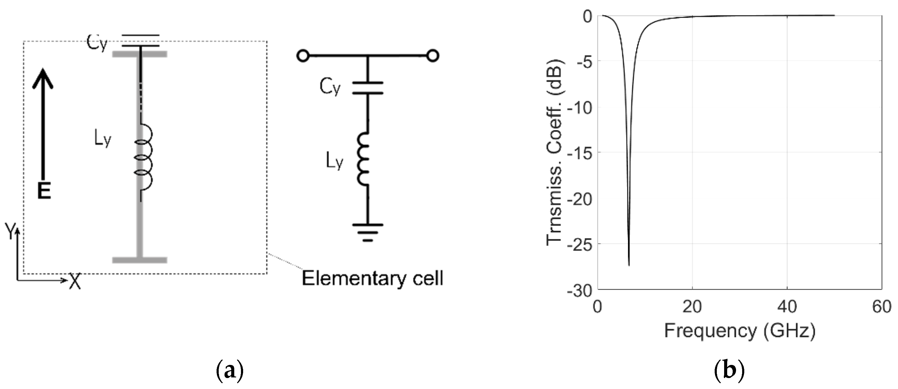 Sensors 22 02187 g004