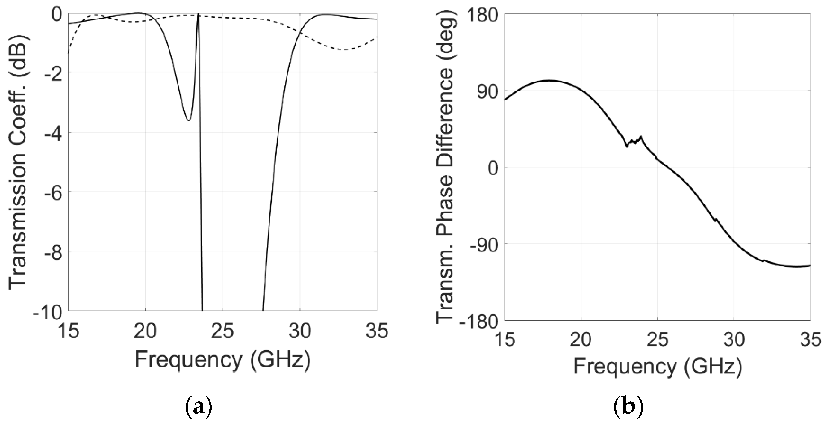 Sensors 22 02187 g006