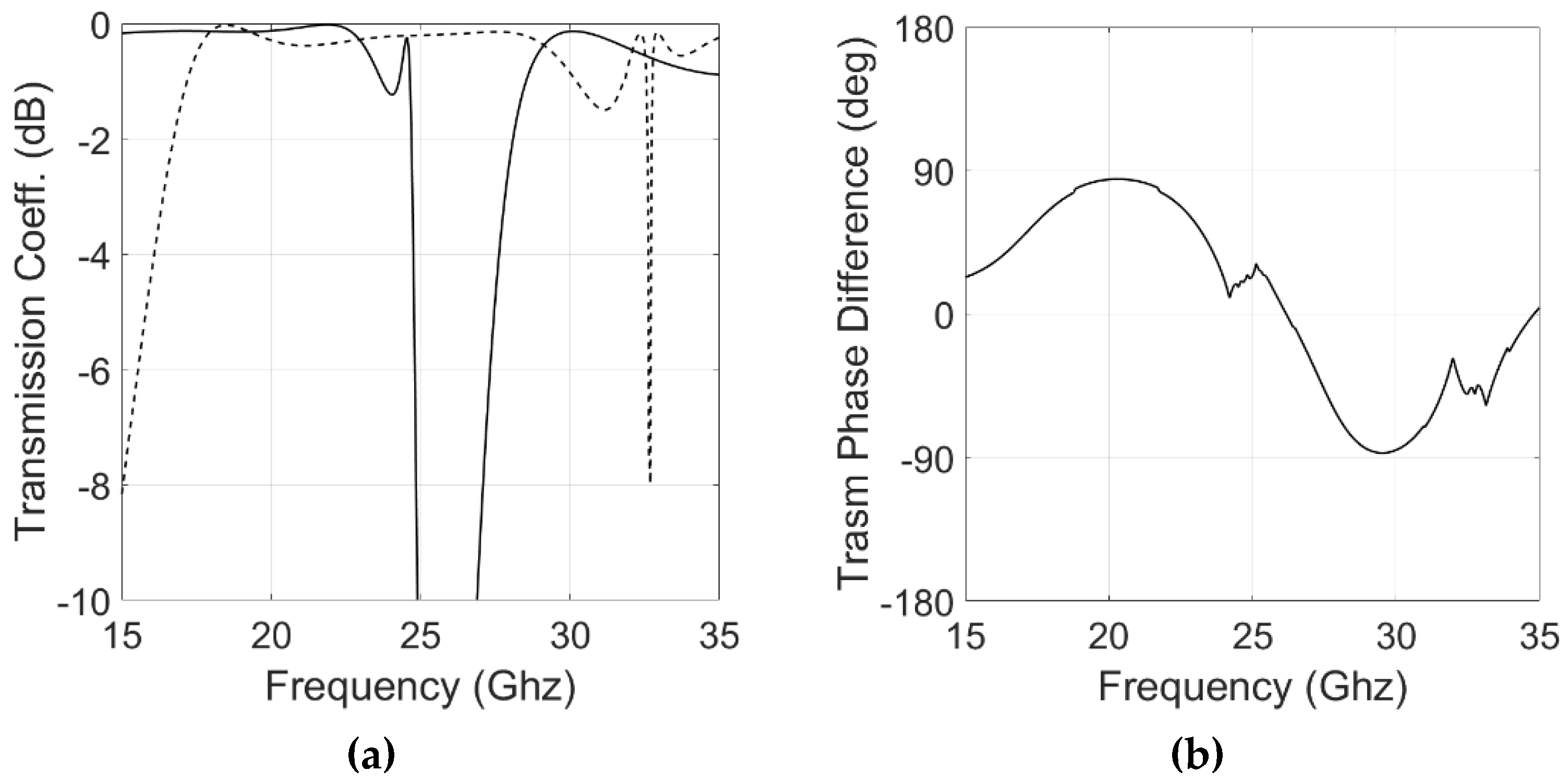 Sensors 22 02187 g007a