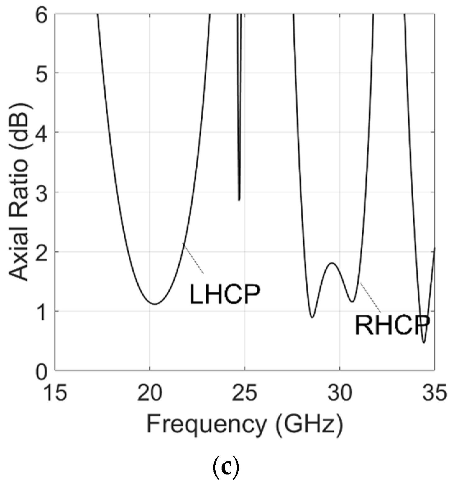 Sensors 22 02187 g007b