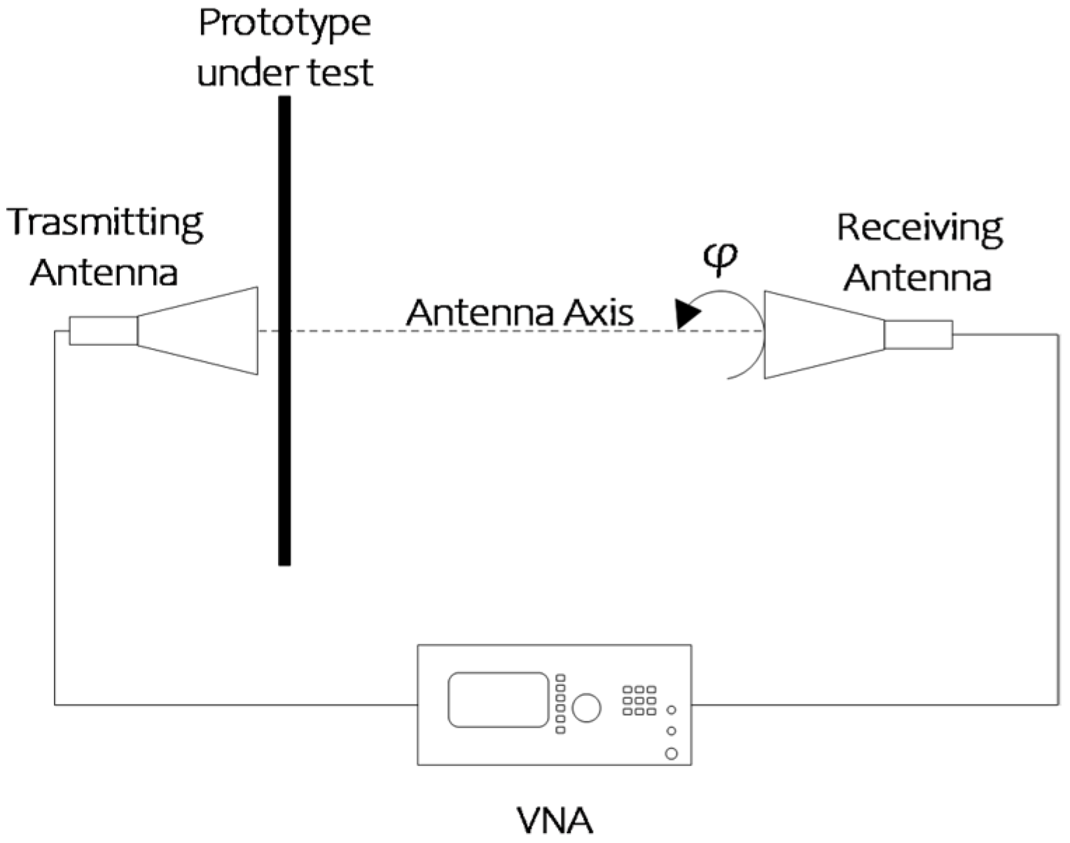 Sensors 22 02187 g009