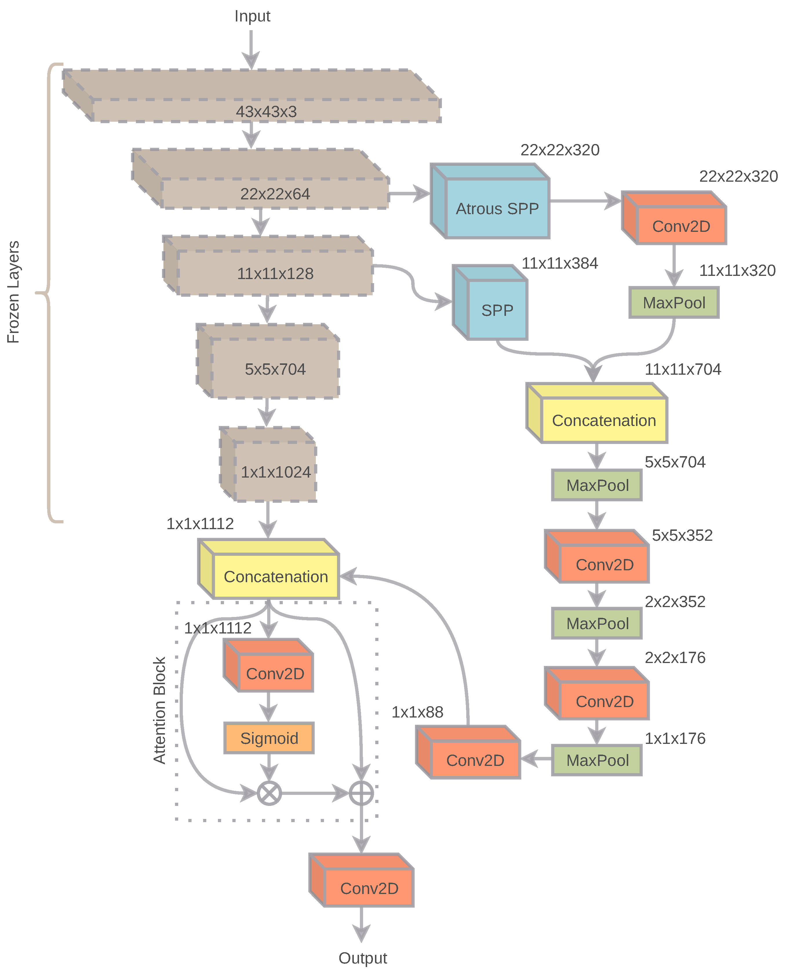 Sensors 22 02188 g004
