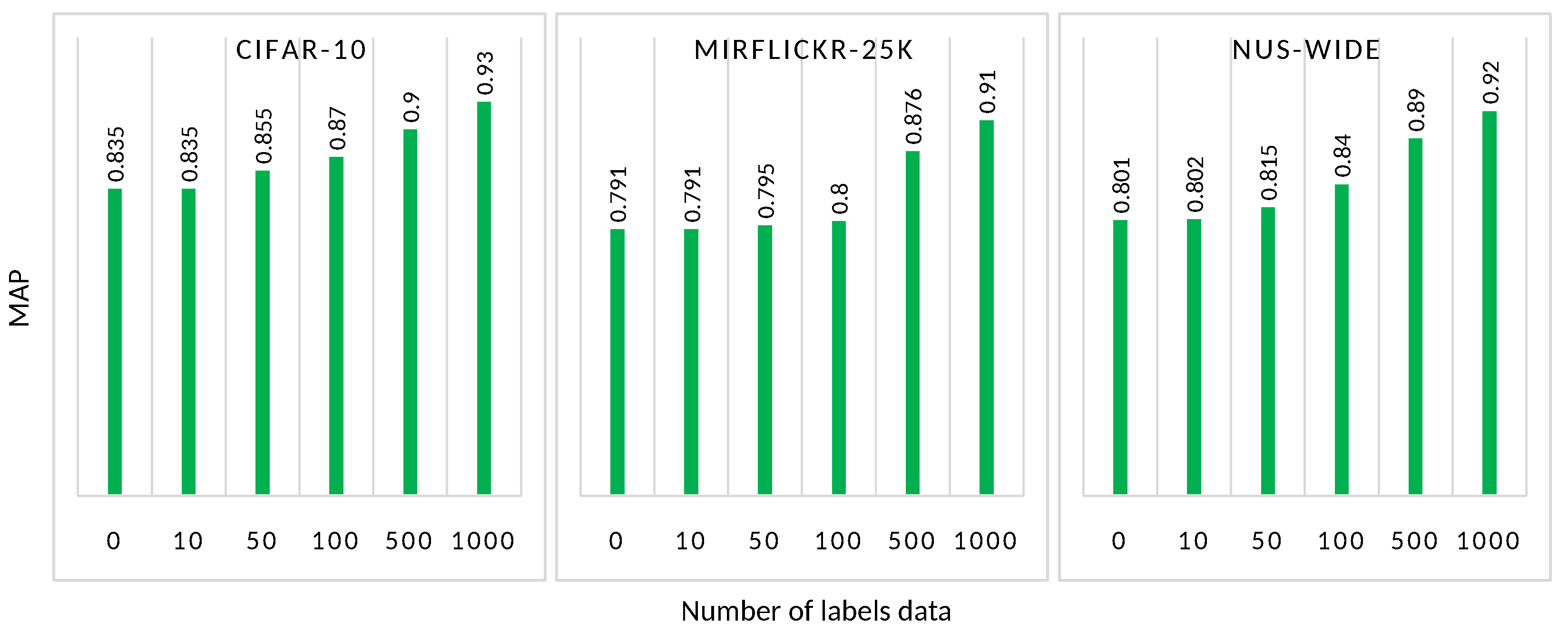 Sensors 22 02188 g007