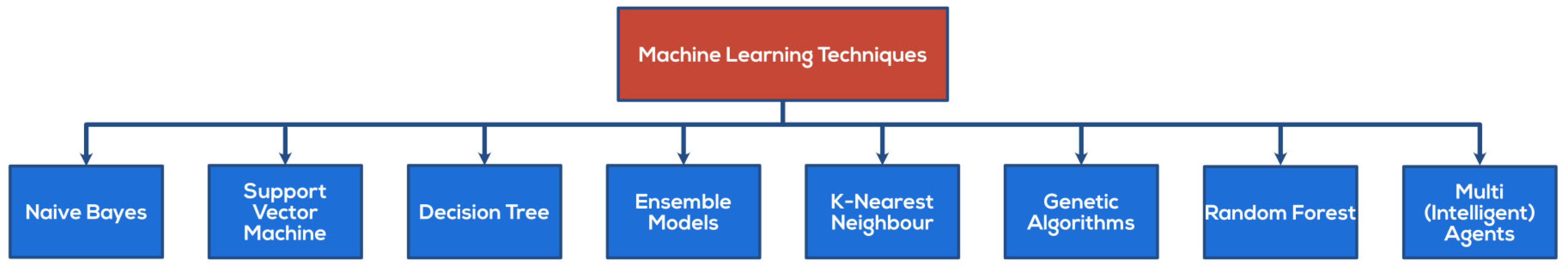 Sensors 22 02194 g002
