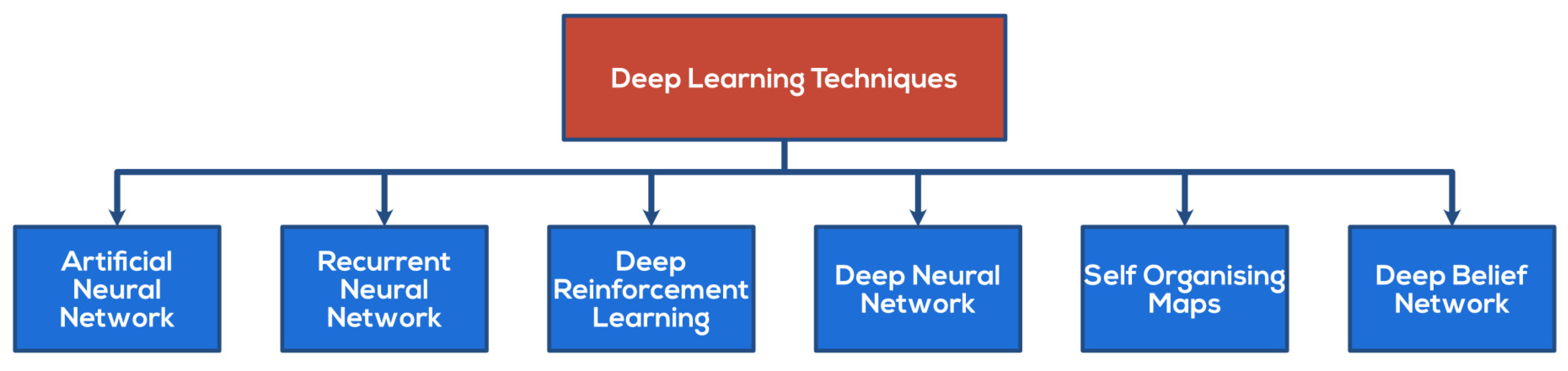 Sensors 22 02194 g003