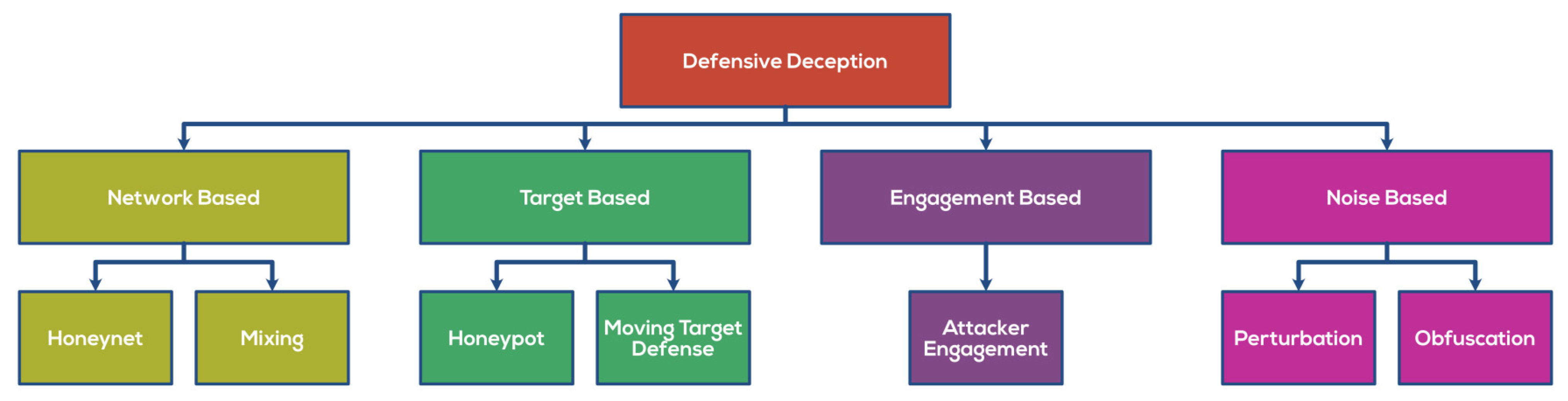 Sensors 22 02194 g004