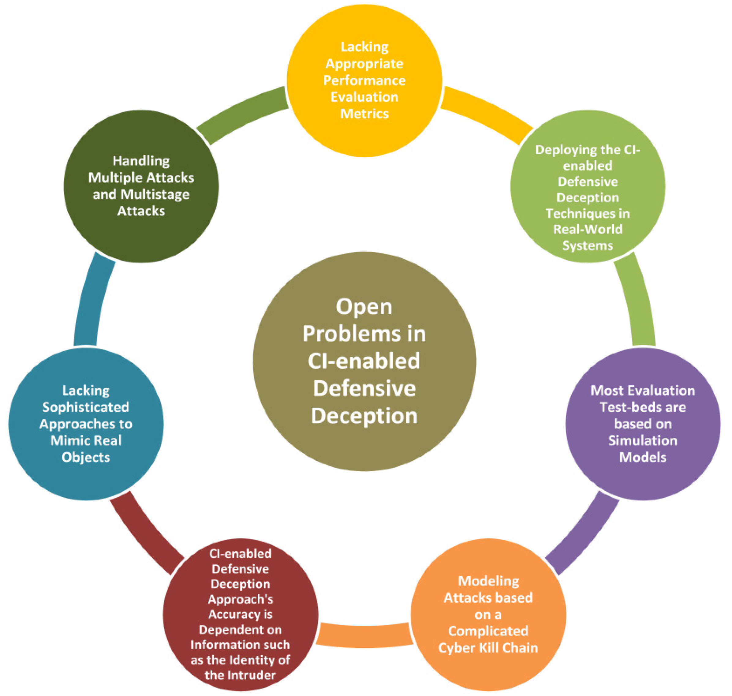 Sensors 22 02194 g005