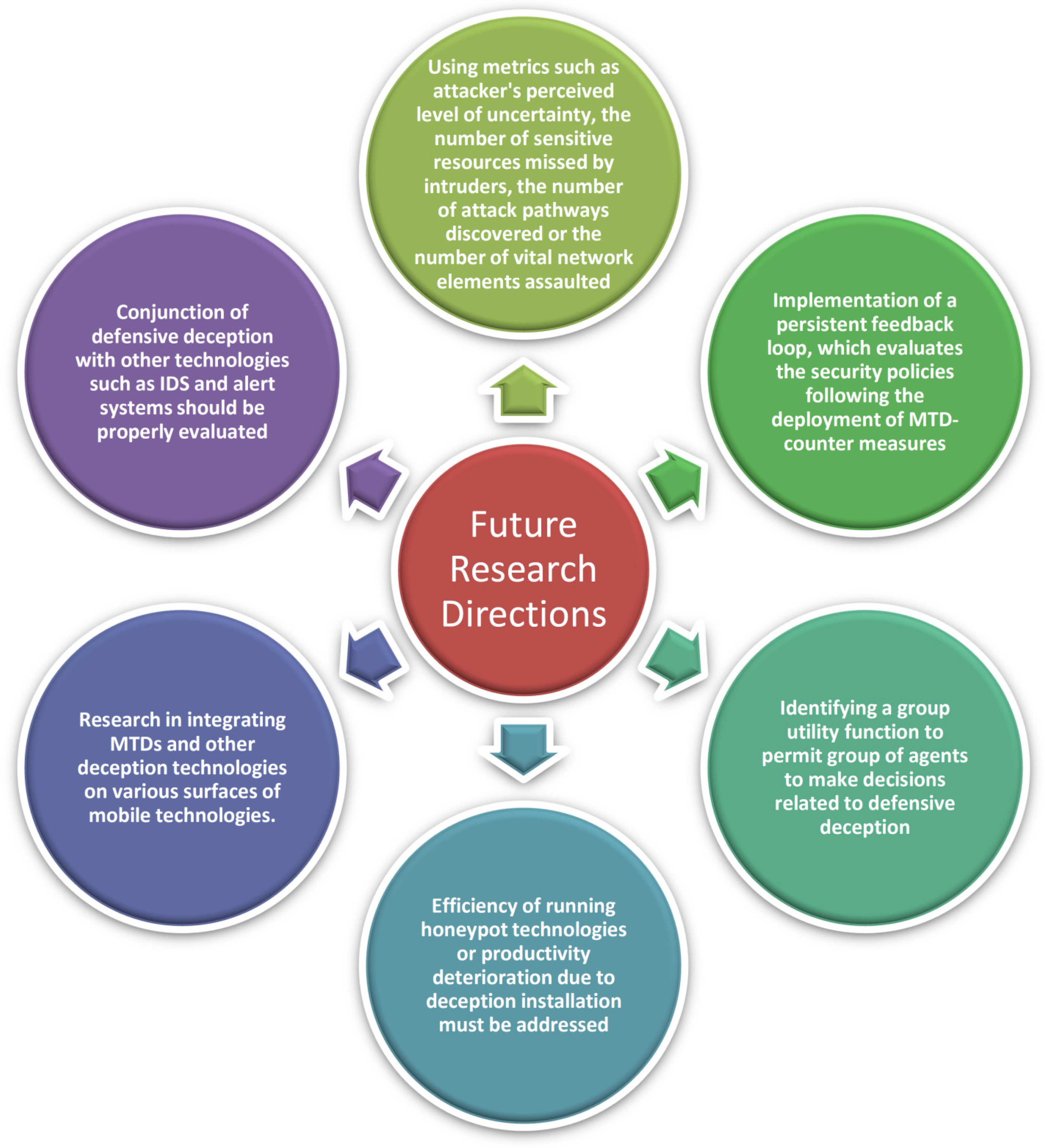 Sensors 22 02194 g006