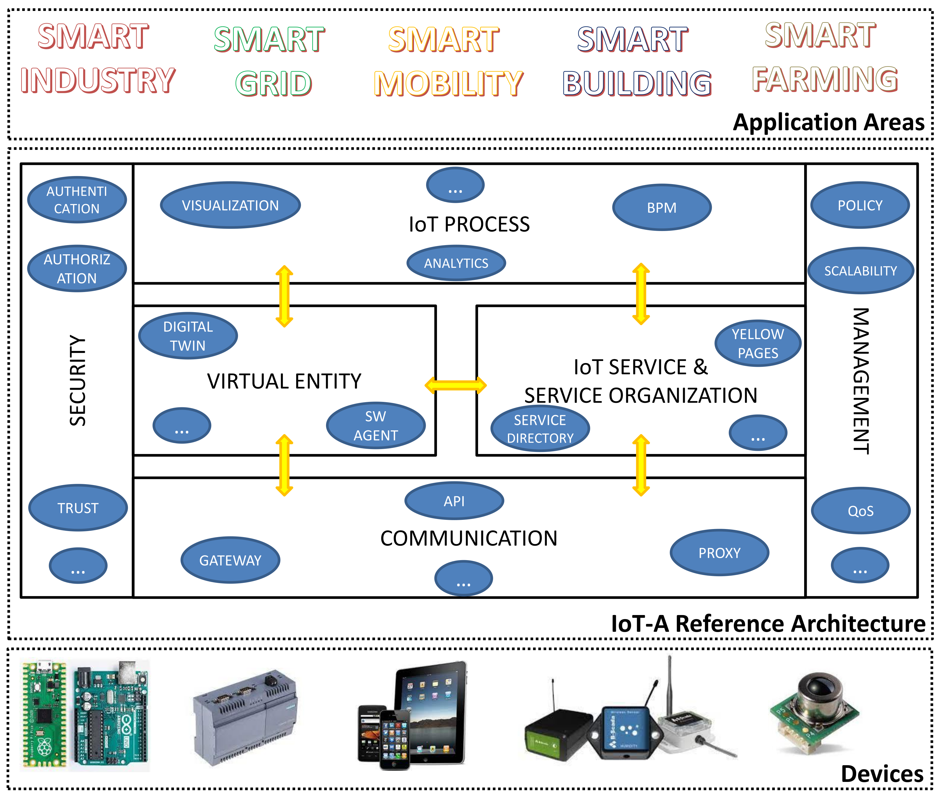 Sensors 22 02196 g001
