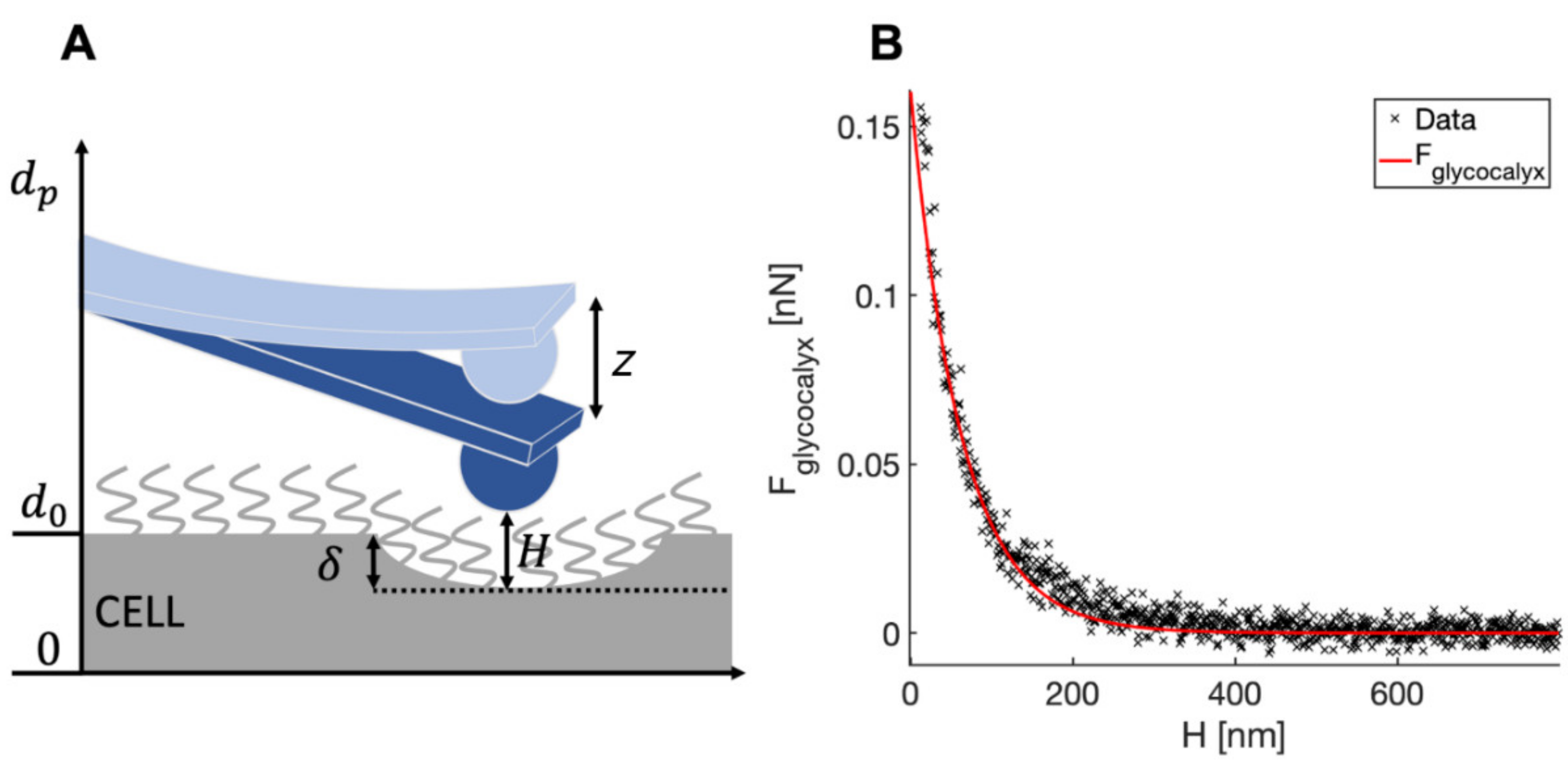 Sensors 22 02197 g003