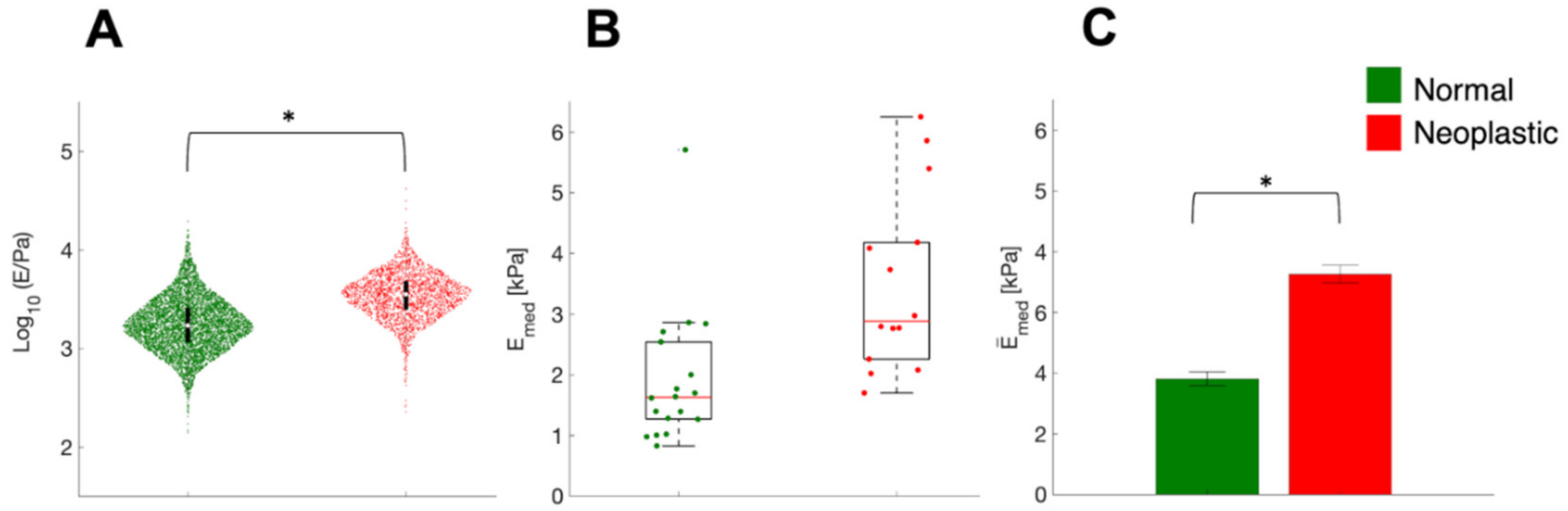 Sensors 22 02197 g004