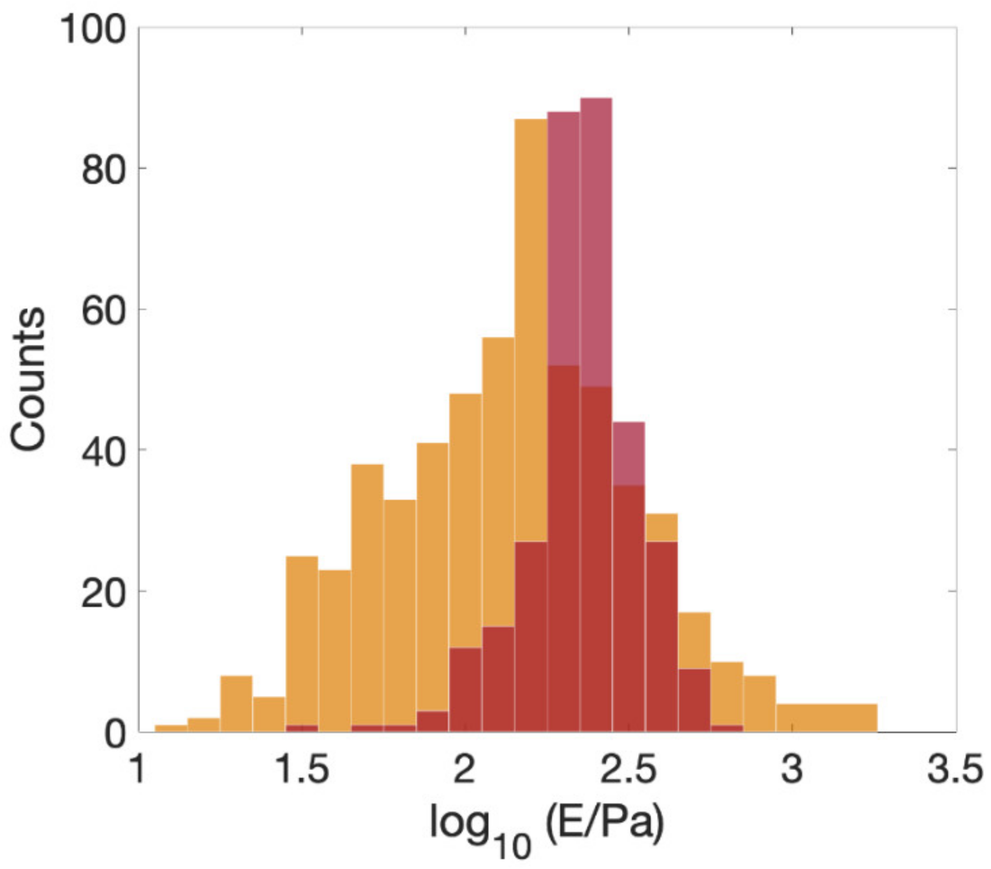Sensors 22 02197 g007