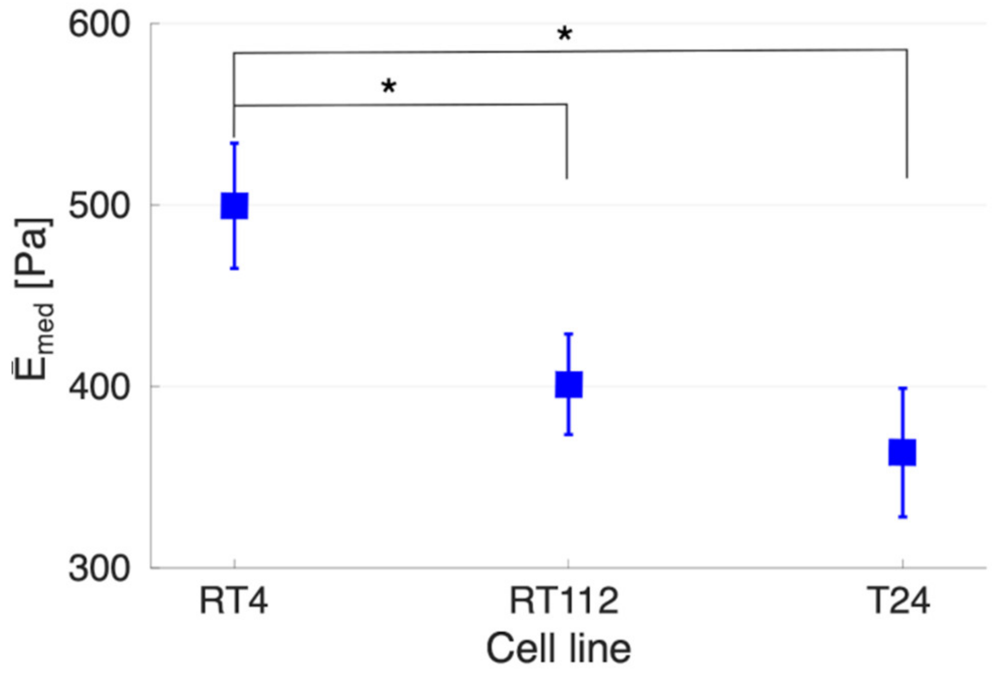 Sensors 22 02197 g008