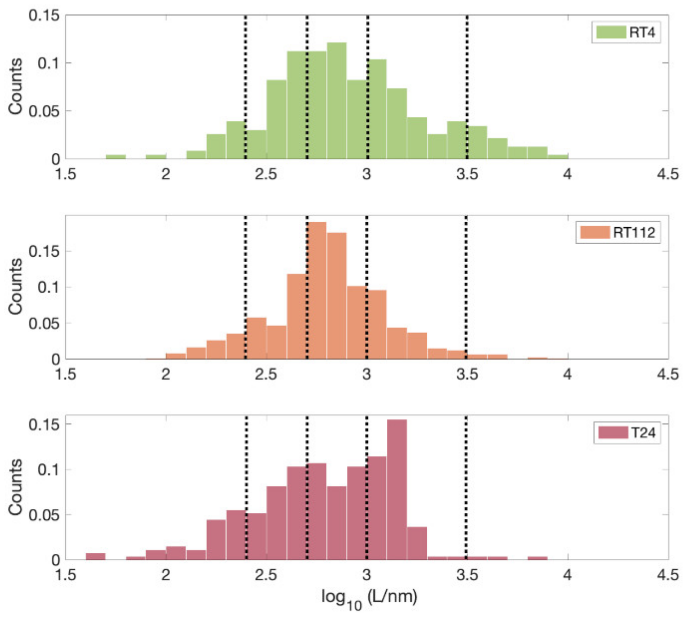 Sensors 22 02197 g009